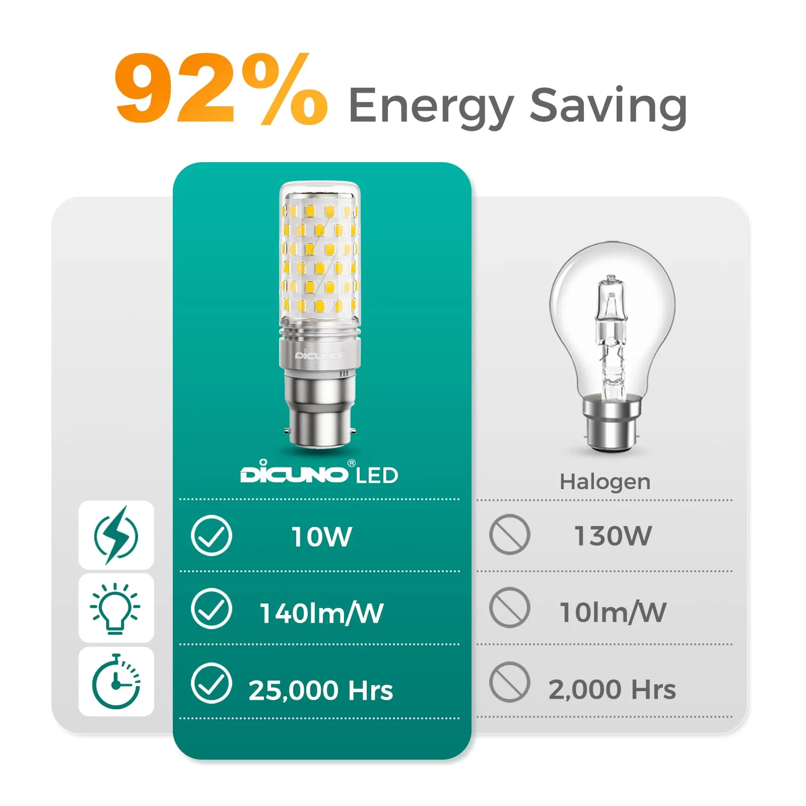 DiCUNO Lampadina LED B22 10W 4000K 1400lm, 2 Pezzi - immagine 4