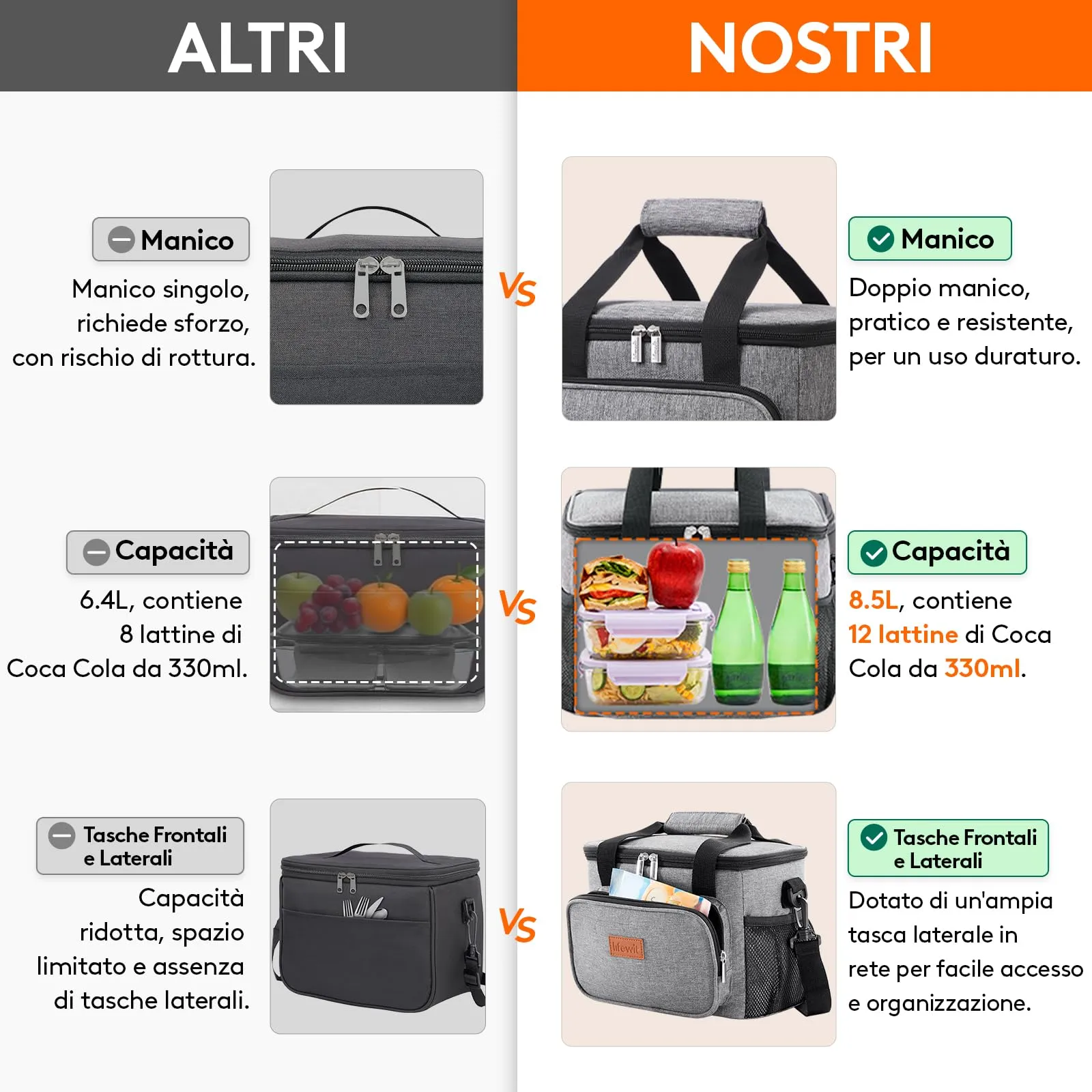 Lifewit Borsa Termica Porta Pranzo 9L - immagine 8