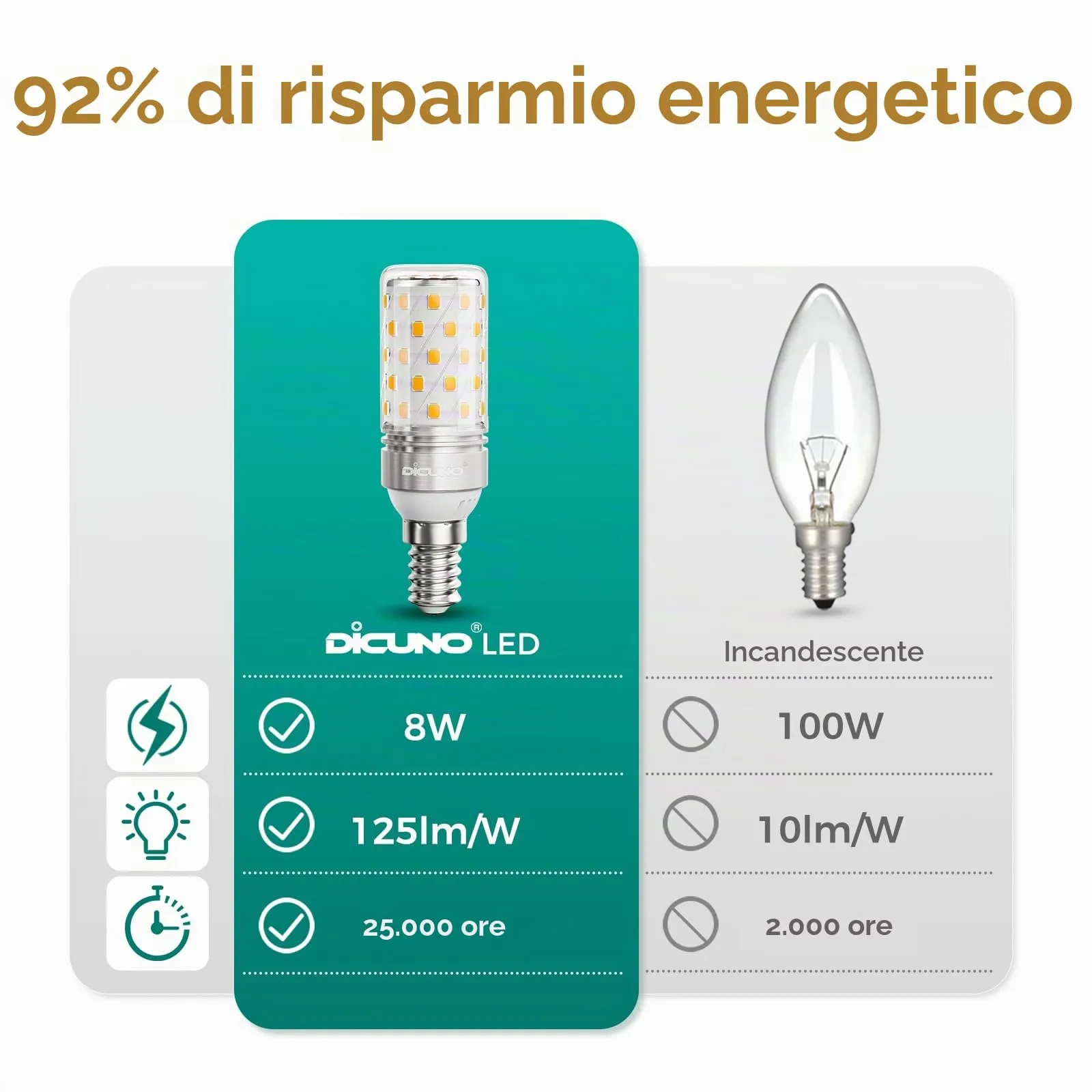 DiCUNO Lampadina LED E14 8W, 2700K, 1000lm, 4 Pezzi - immagine 4