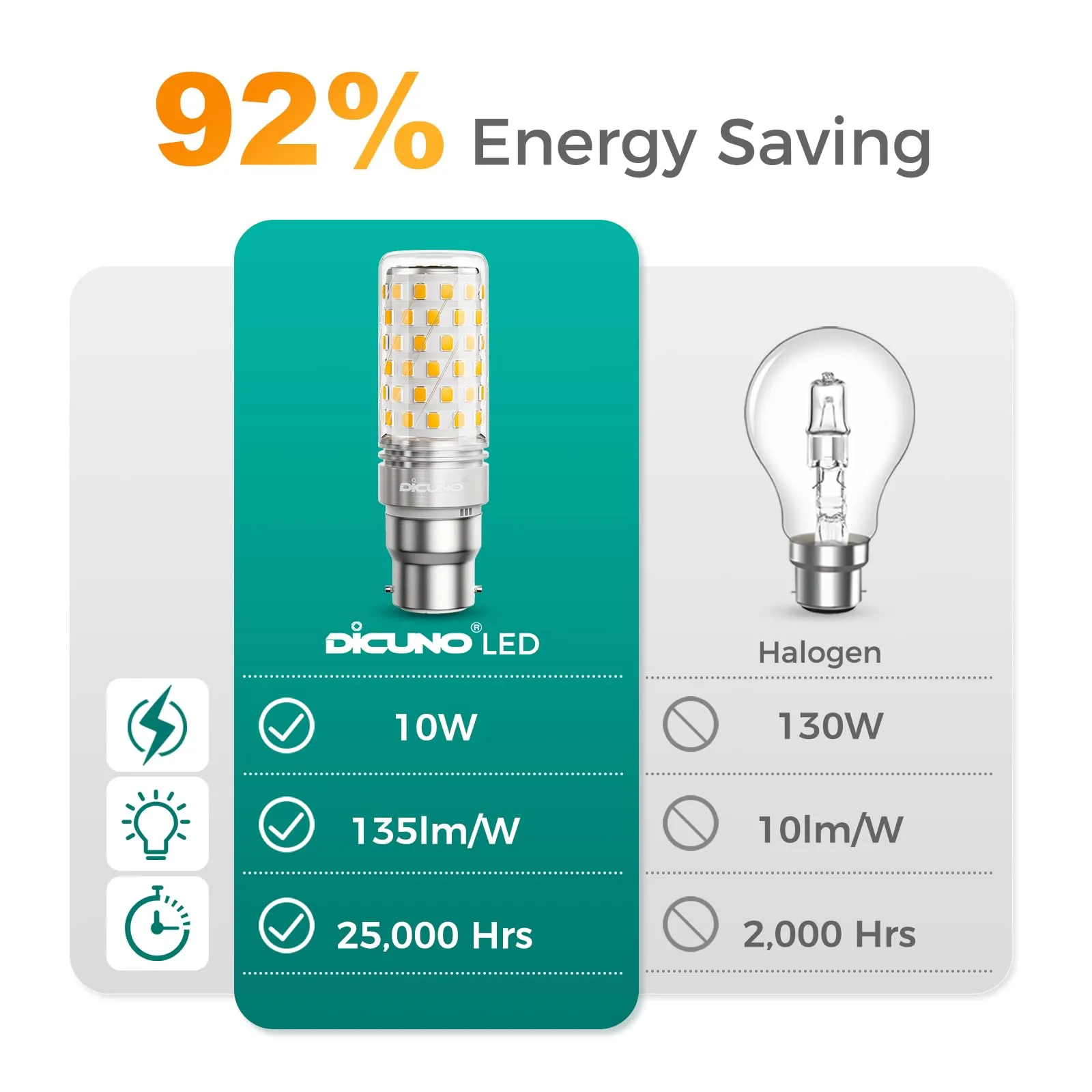DiCUNO Lampadina LED B22 10W, 2700K, 1350lm, 4 Pezzi - immagine 4
