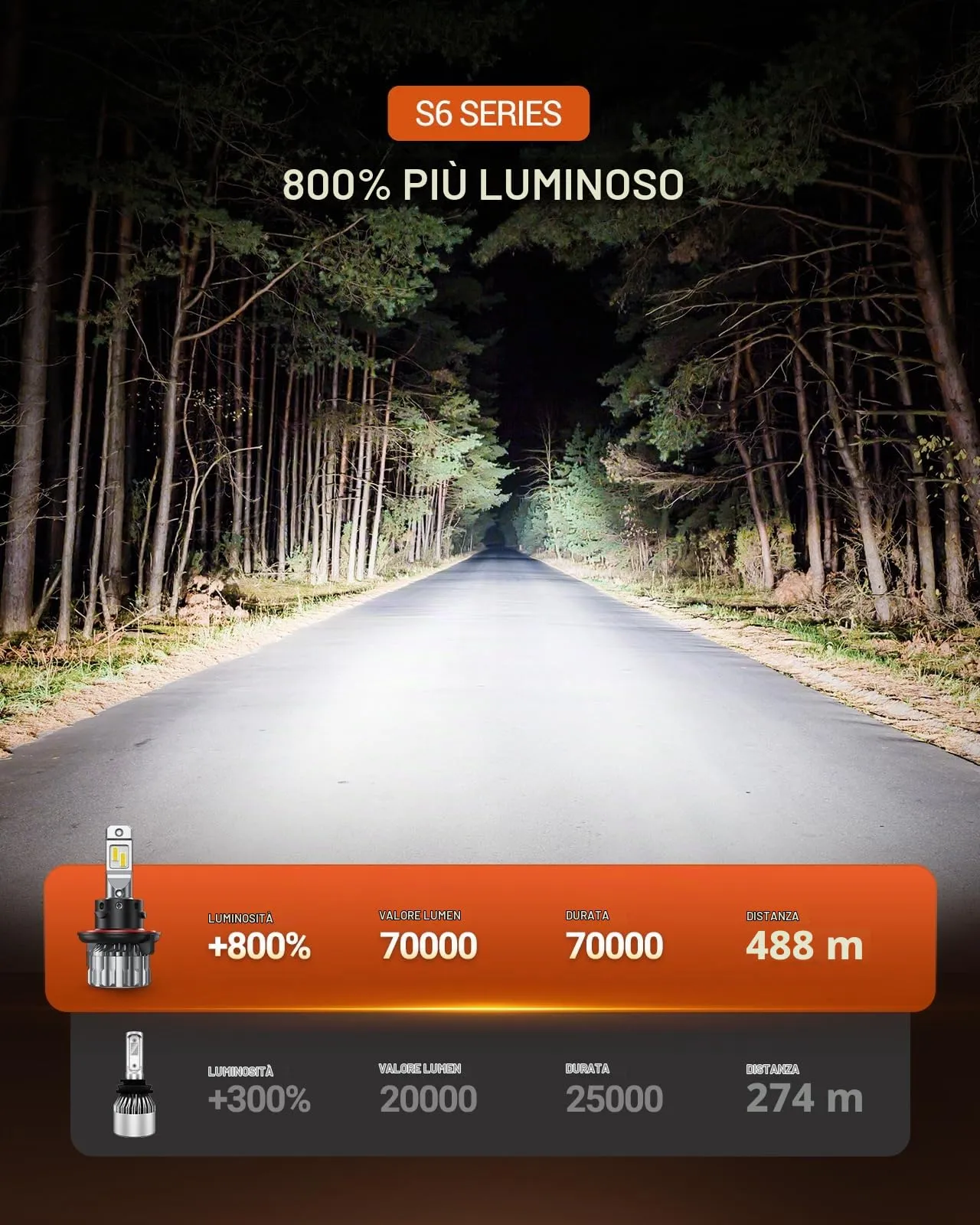 SEALIGHT 9005/HB3 LED Bulbs, 70000LM, 6500K Cool White with Fan - immagine 2