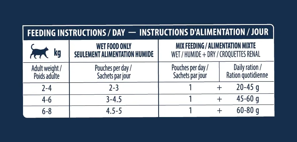 Affinity Advance Veterinary Diets Renal Cibo Umido per Gatti, Multipack 12 bustine da 85g - immagine 7