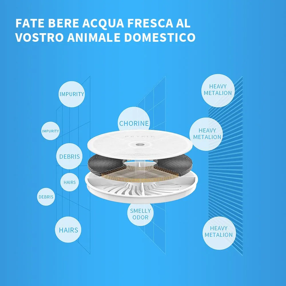 PETKIT Filtri per Fontana per Gatti, 5 Pezzi, per EverSweet 2, EverSweet 3 e Cyberial PureDrink - immagine 3