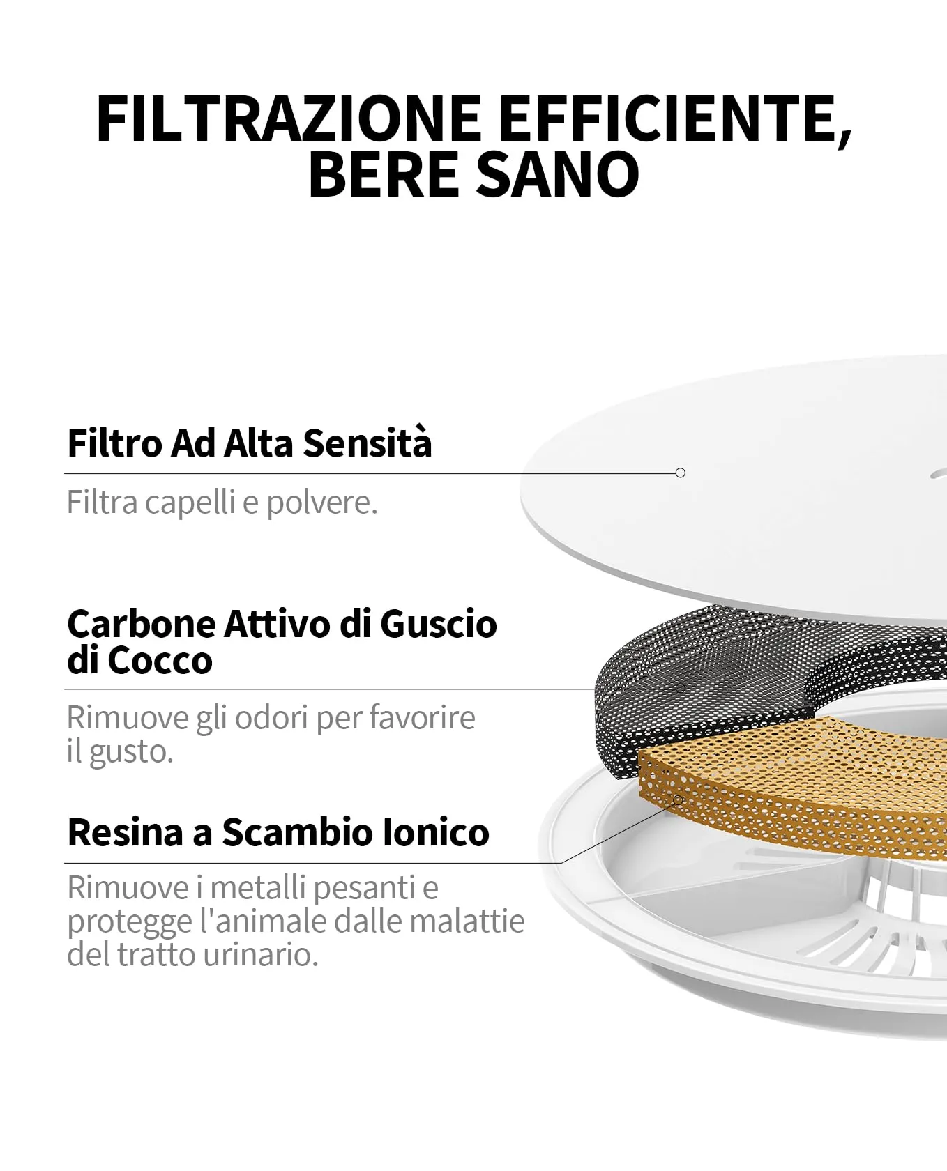 PETKIT Filtri per Fontana per Gatti, 5 Pezzi, per EverSweet 2, EverSweet 3 e Cyberial PureDrink - immagine 4