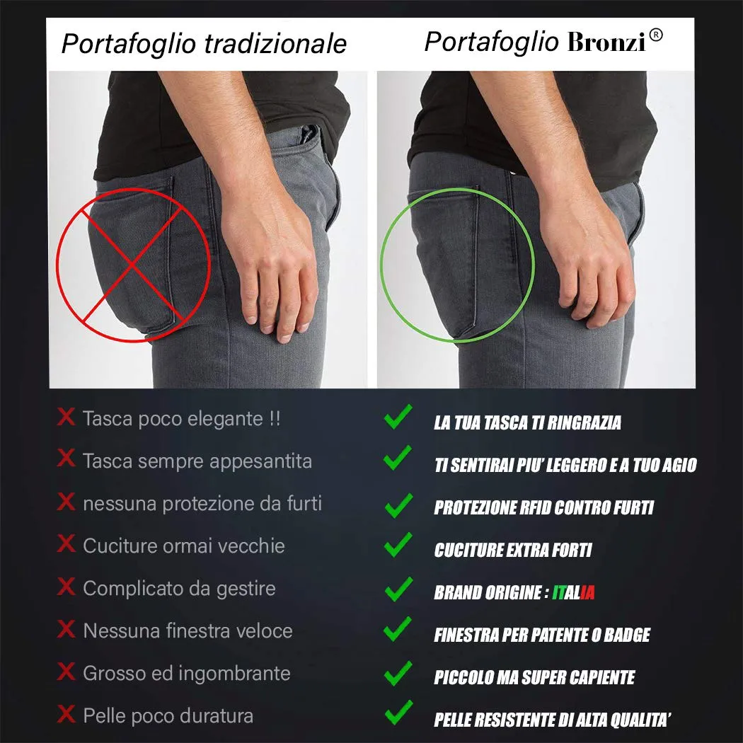 Bronzi Portafoglio Uomo Slim Piccolo Portacarte con Protezione RFID e Portamonete - immagine 5