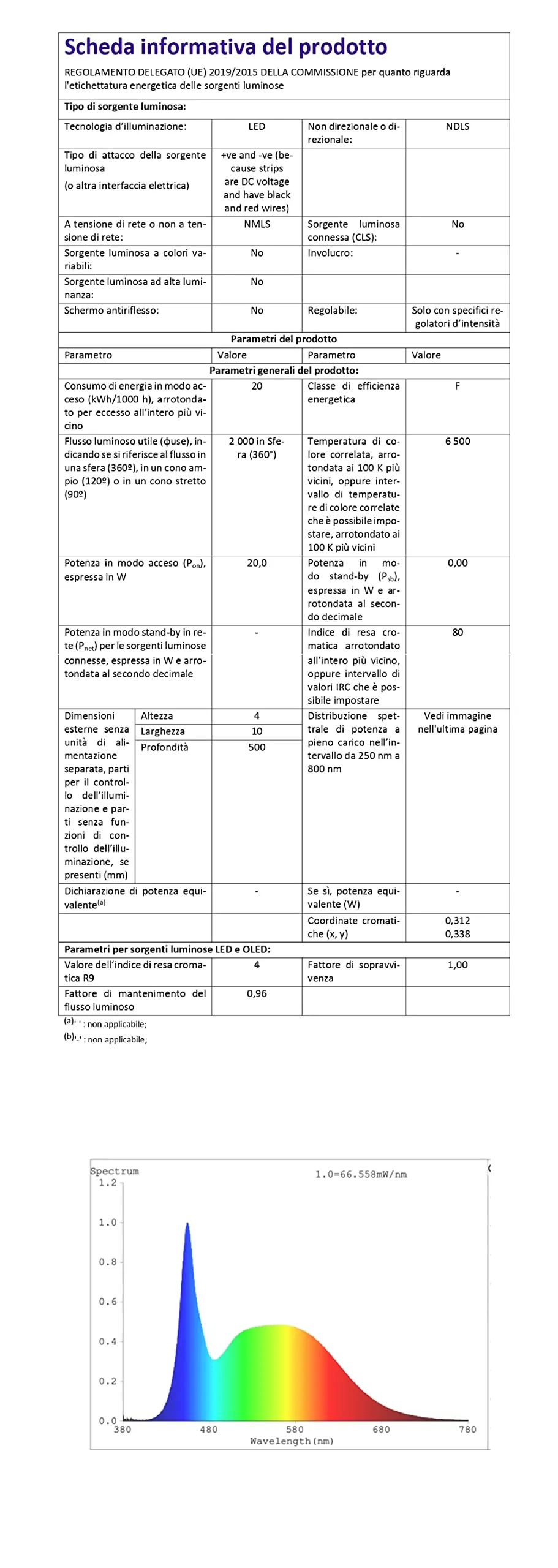 Eurocali 5 Profili Angolari in Alluminio da 2m e 2 Strisce LED 12V 240 LED/m da 5m - Bianco Freddo 6500K - immagine 6