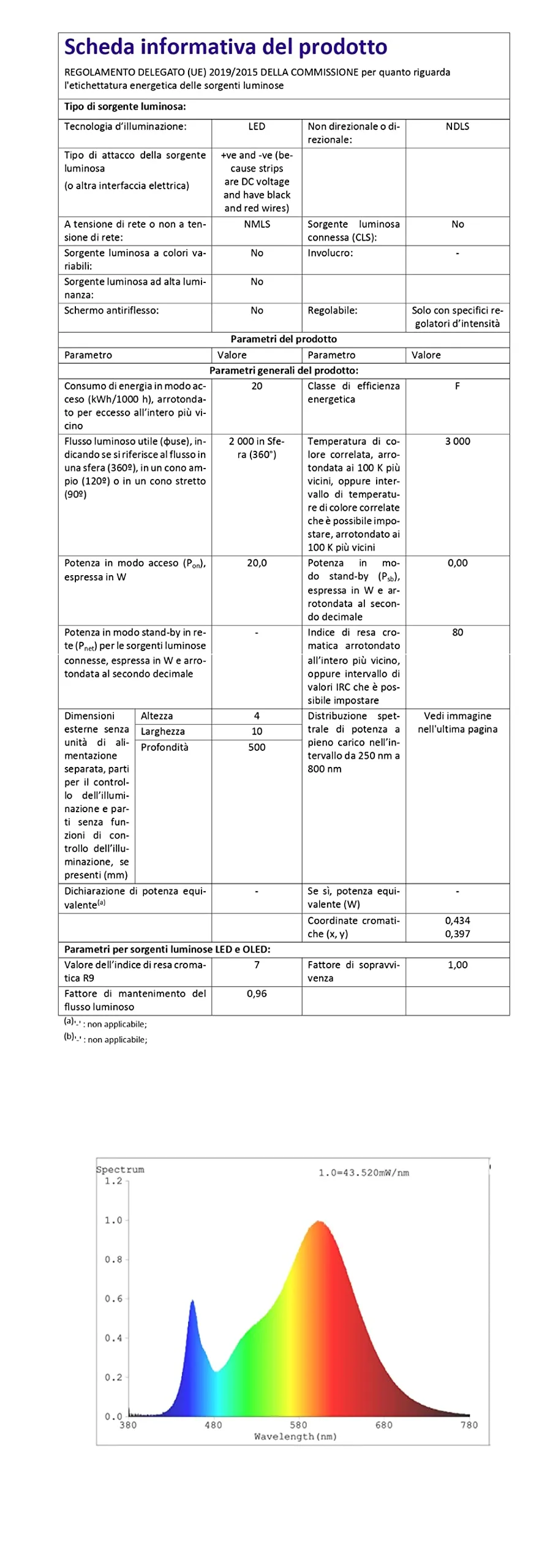Eurocali 5 Profili Angolari in Alluminio da 2m e 2 Strisce LED 12V 240 LED/m da 5m - Bianco Caldo 3000K - immagine 6
