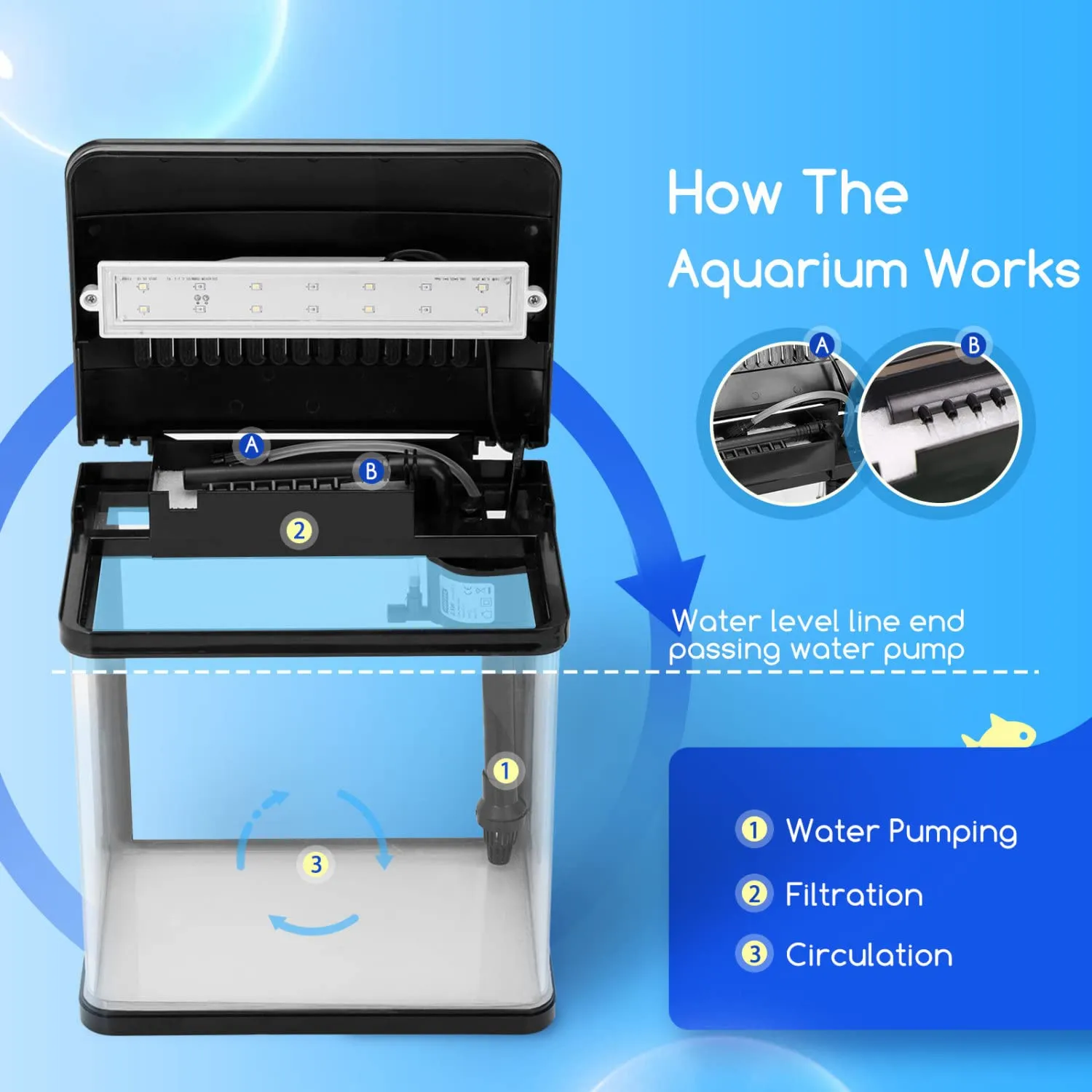 Nobleza Nano Acquario in Vetro con Illuminazione a LED e Filtro, 14 Litri, Nero - immagine 4