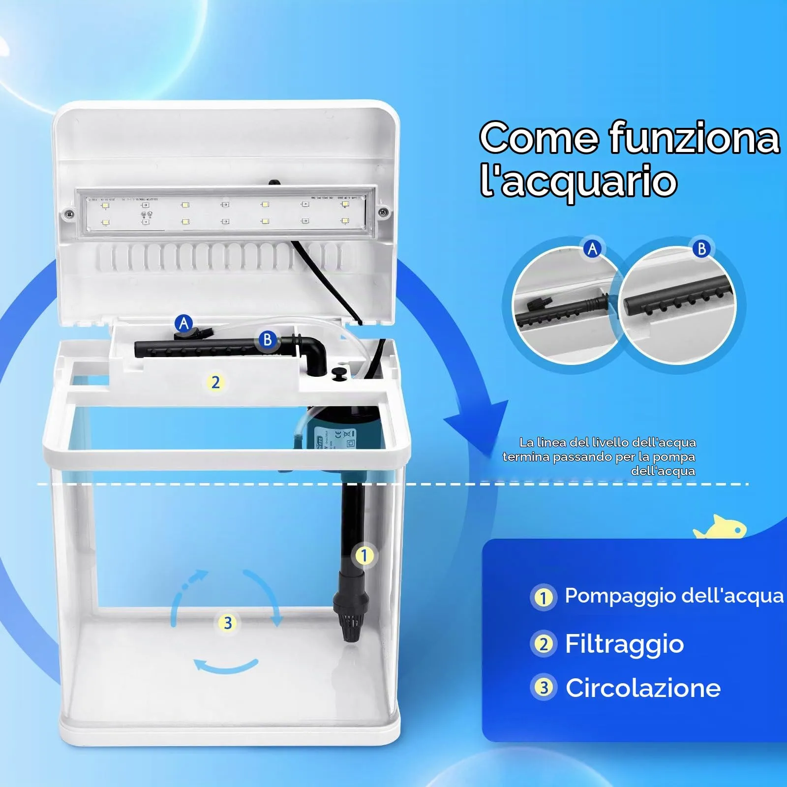 Nobleza Nano Acquario in vetro con illuminazione a LED e filtro, 14 Litri, Bianco - immagine 4