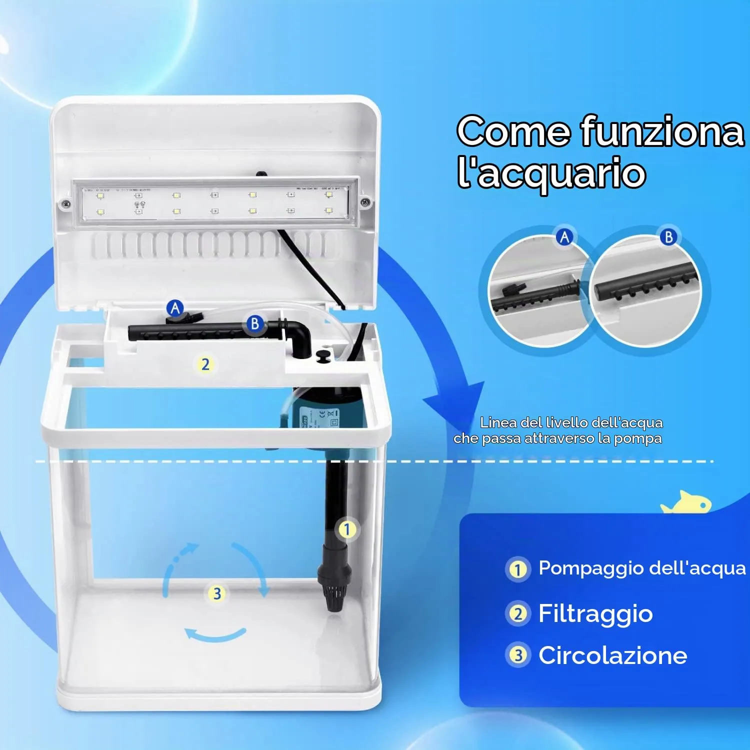 Nobleza Nano Acquario in Vetro e Plastica con Illuminazione a LED e Filtro, 7 Litri, Bianco - immagine 4