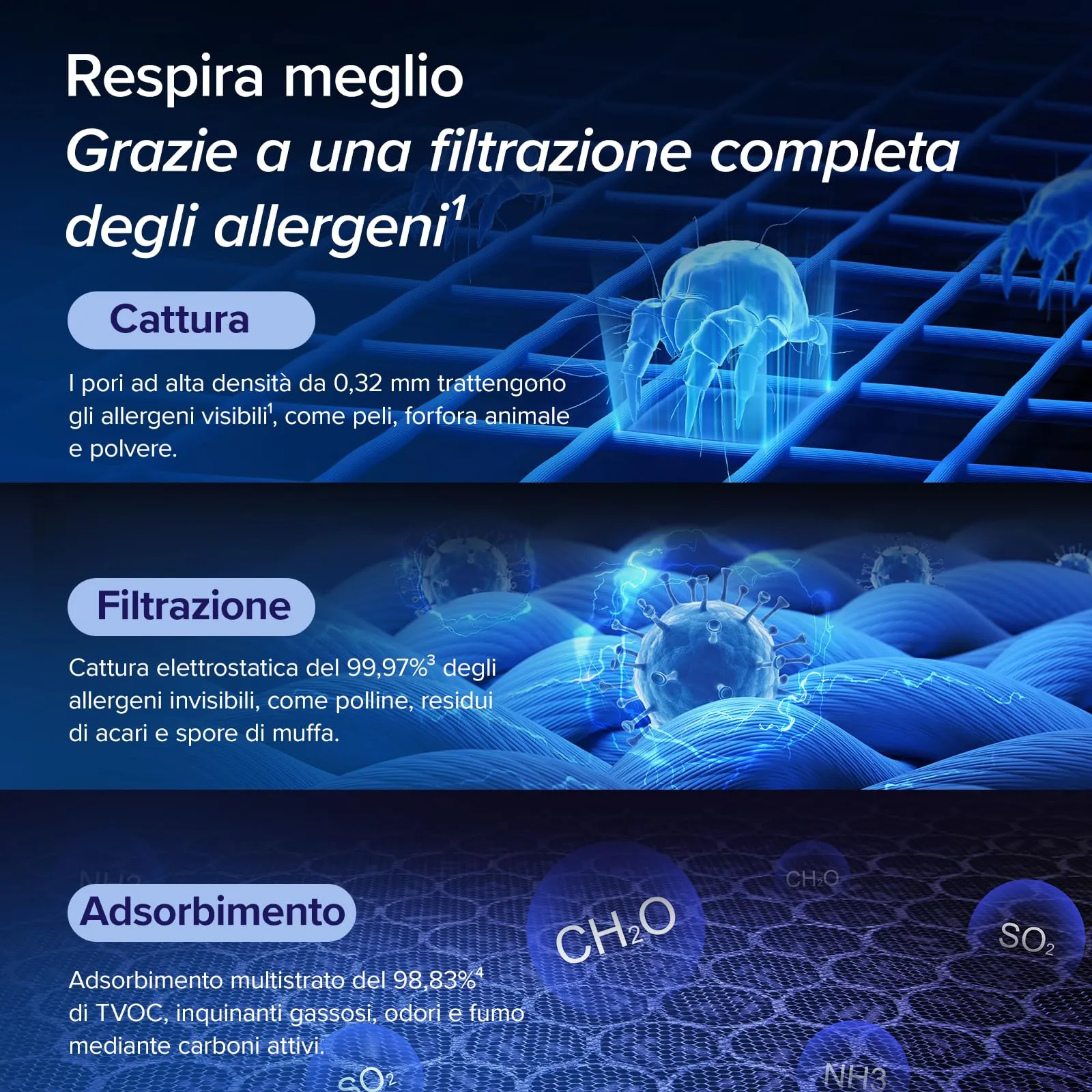 Levoit Vital 200S Purificatore d'Aria Smart con Modalità Animale, CADR 416m³/h, fino a 108㎡ - immagine 4