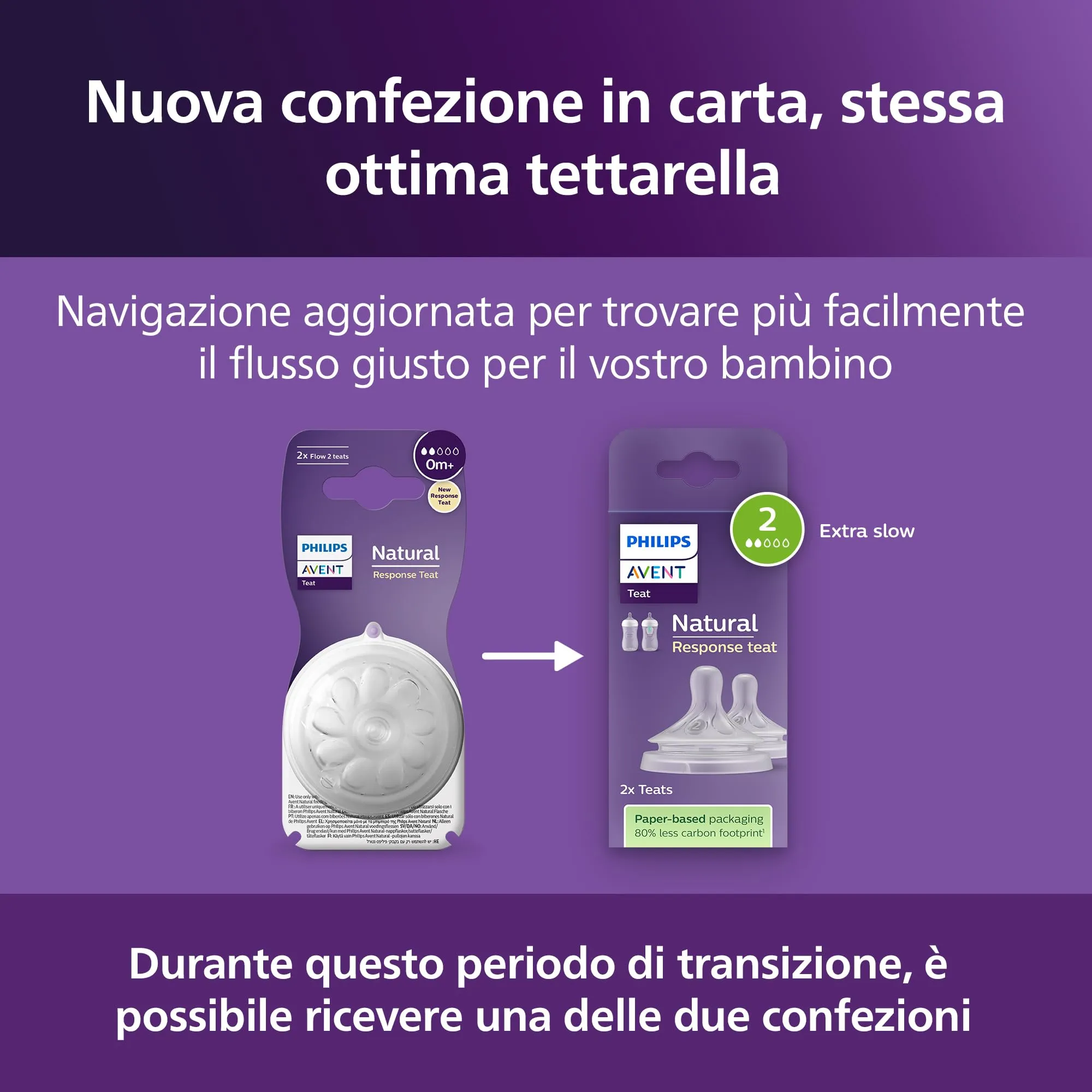 Philips Avent Natural Response Tettarella con valvola anticolica, flusso lento (flusso 2), confezione da 2, SCY962/02 - immagine 7