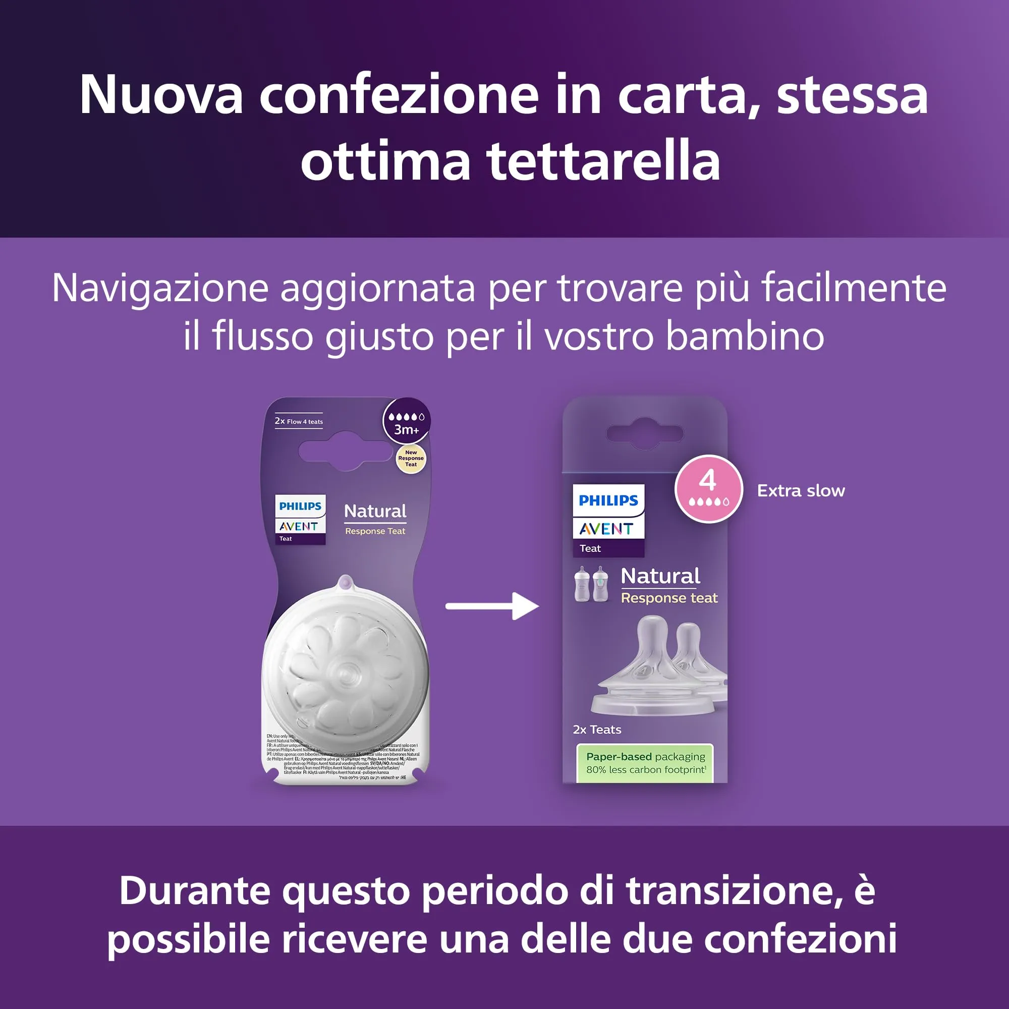 Philips Avent Natural Response Tettarella per biberon, Flusso 4, 3 mesi+, 2 pezzi (SCY964/02) - immagine 7