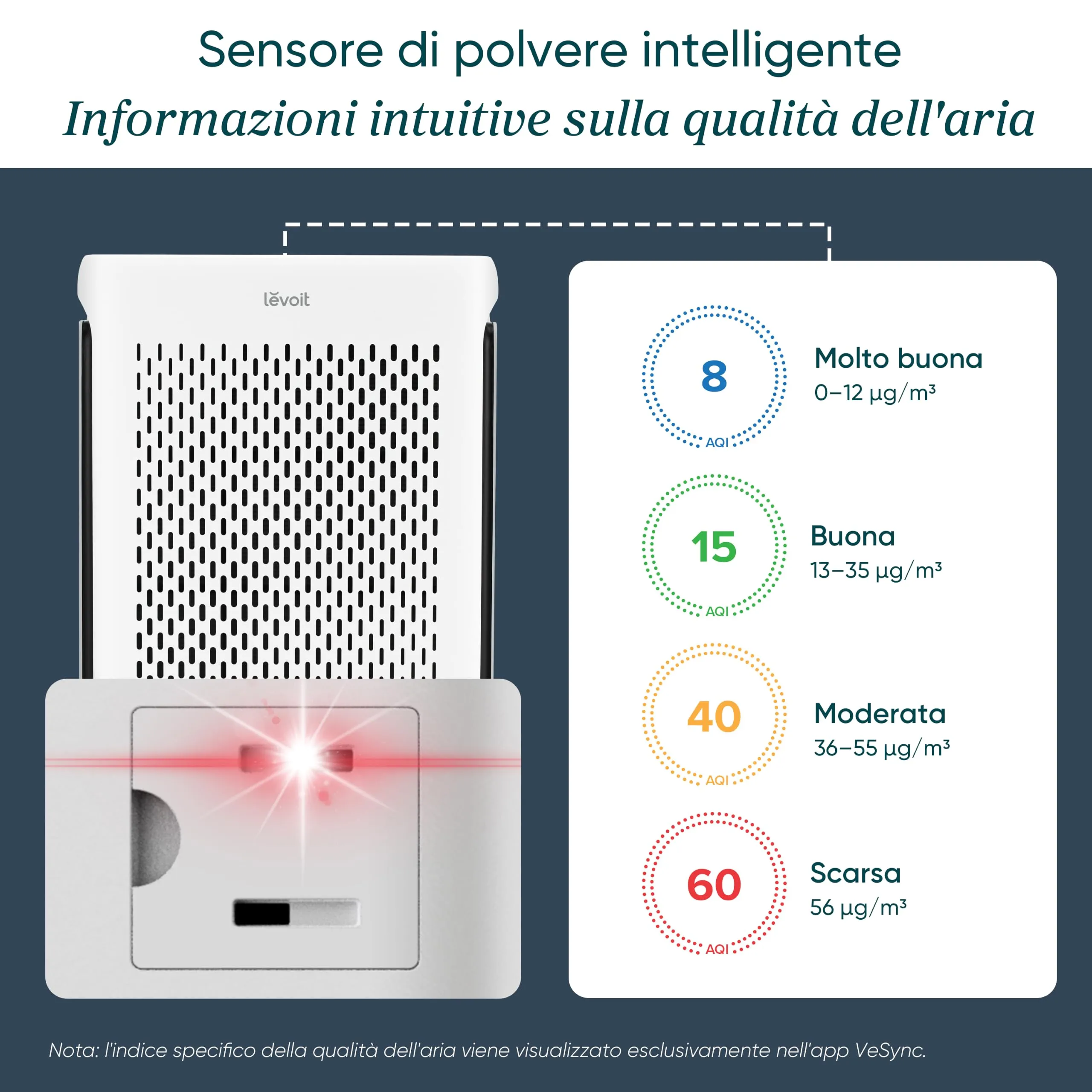 Levoit Vital 100S Purificatore d'Aria, CADR 243 m³/h, Modalità Animali e App VeSync - immagine 11
