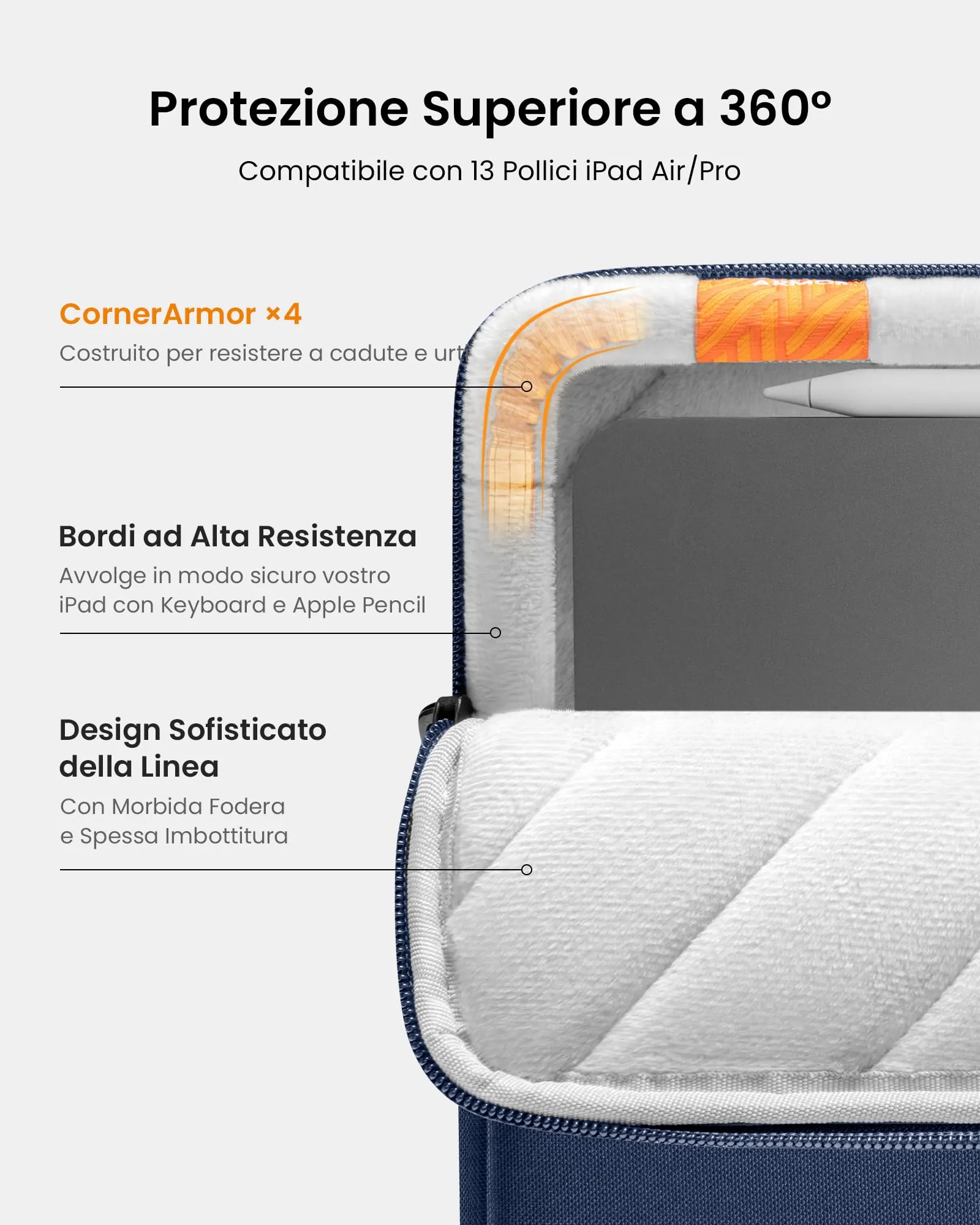 tomtoc 360° Custodia per Tablet per iPad Air 13 Pollici (M4/M3/M2), iPad Pro 13 Pollici M5/M4, iPad Pro 12,9 Pollici 6/5/4/3, Compatibile con Magic/Smart Keyboard Folio - immagine 4