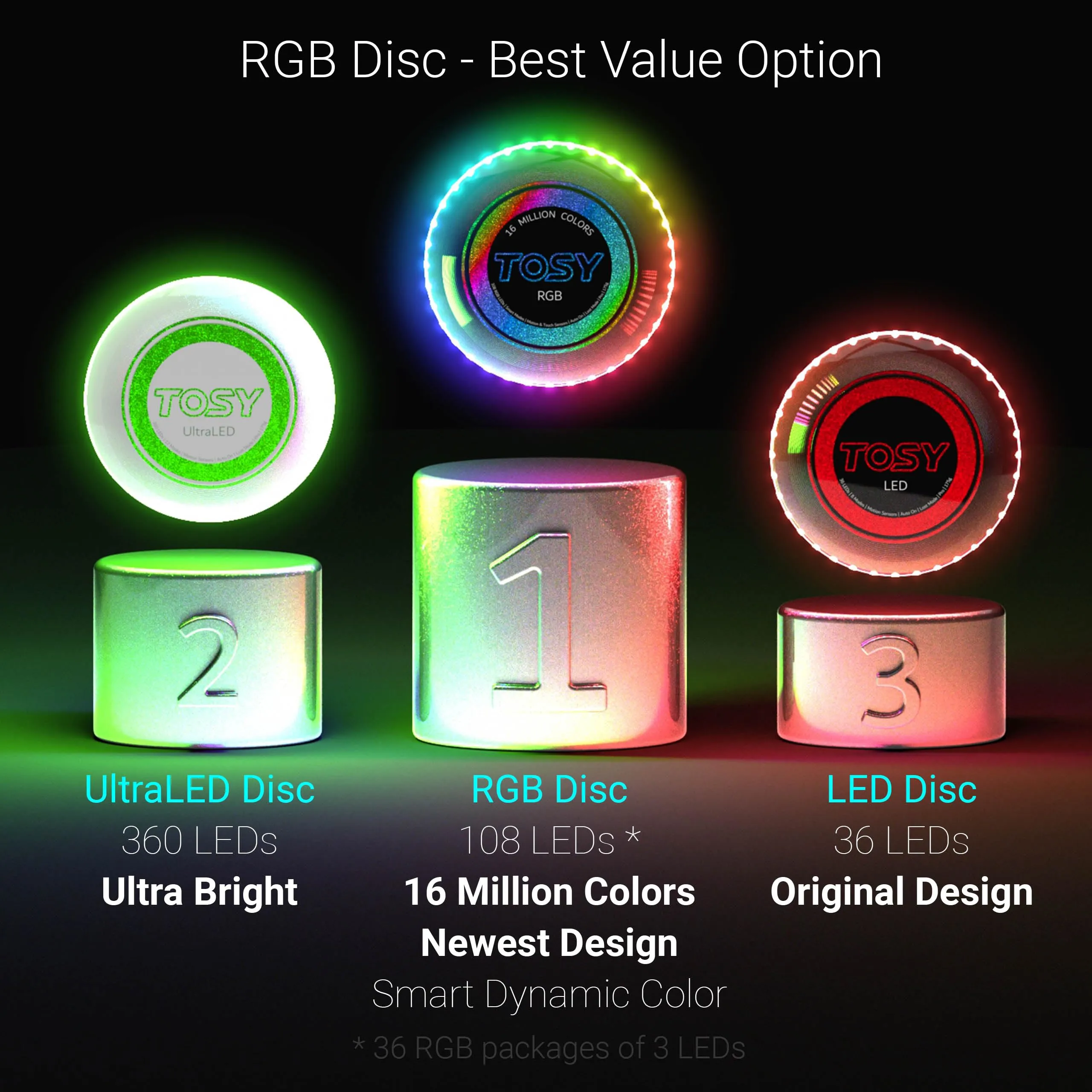 TOSY Flying Disc, 36 LED, Ricaricabile, Impermeabile, 175 g - immagine 5