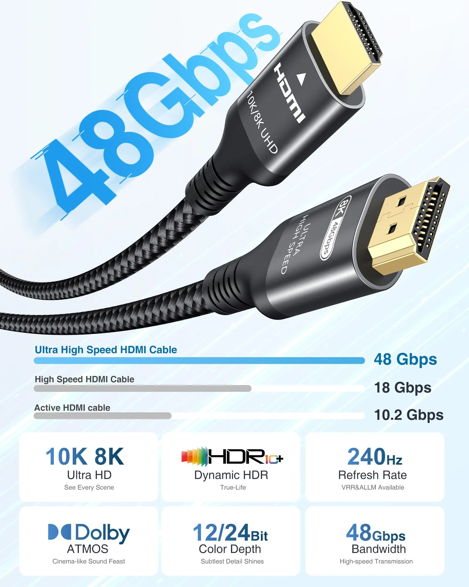 Ubluker HDMI Cable 48Gbps 10K 8K 4K, 7.5M, Ultra High Speed Certified, 240Hz, HDR10+, ARC, eARC, HDCP 2.3 - immagine 6