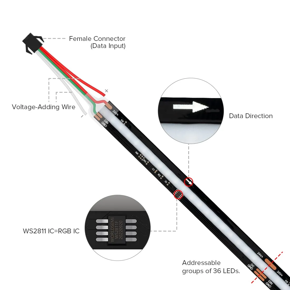 BTF-LIGHTING FCOB RGBIC WS2811 LED Strip 5m 630LEDs/m IP30 Black PCB - immagine 5