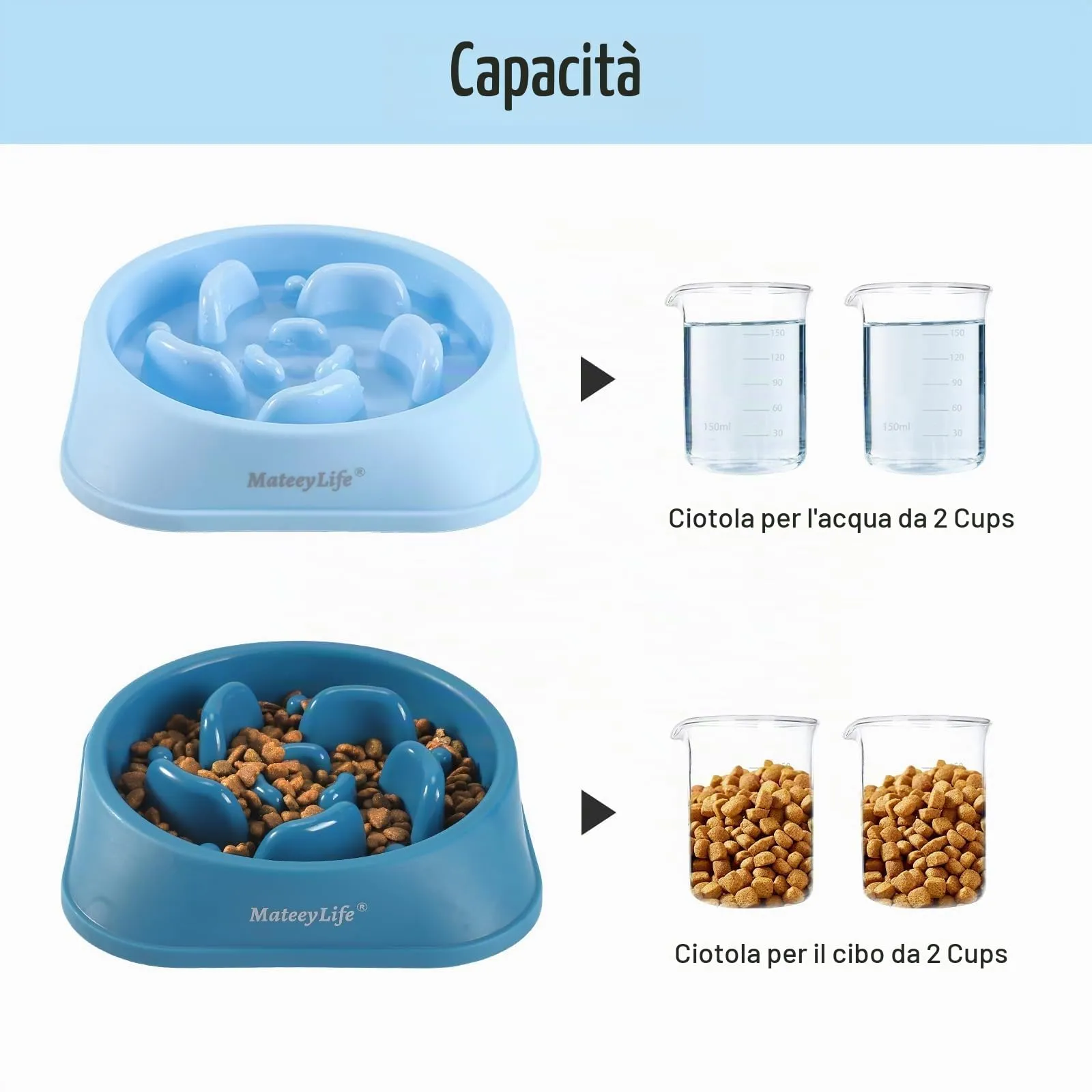 MateeyLife Ciotola per cani con alimentazione lenta anti-gulping, Medio, Blu chiaro e Blu scuro - immagine 5
