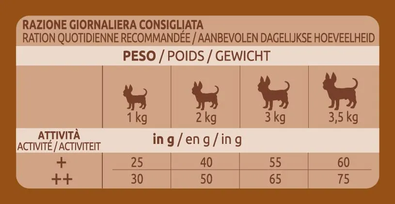 Ultima Taglia Piccola Chihuahua Pollo - Crocchette per cani - 8 x 800g (6,4kg) - immagine 5