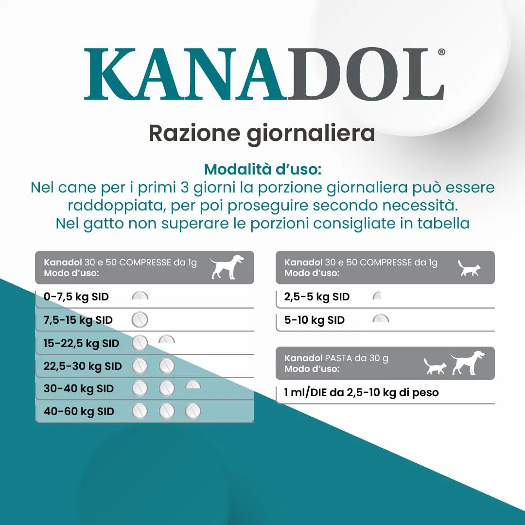 Aurora Biofarma Kanadol 50 Compresse per Cani e Gatti - immagine 6