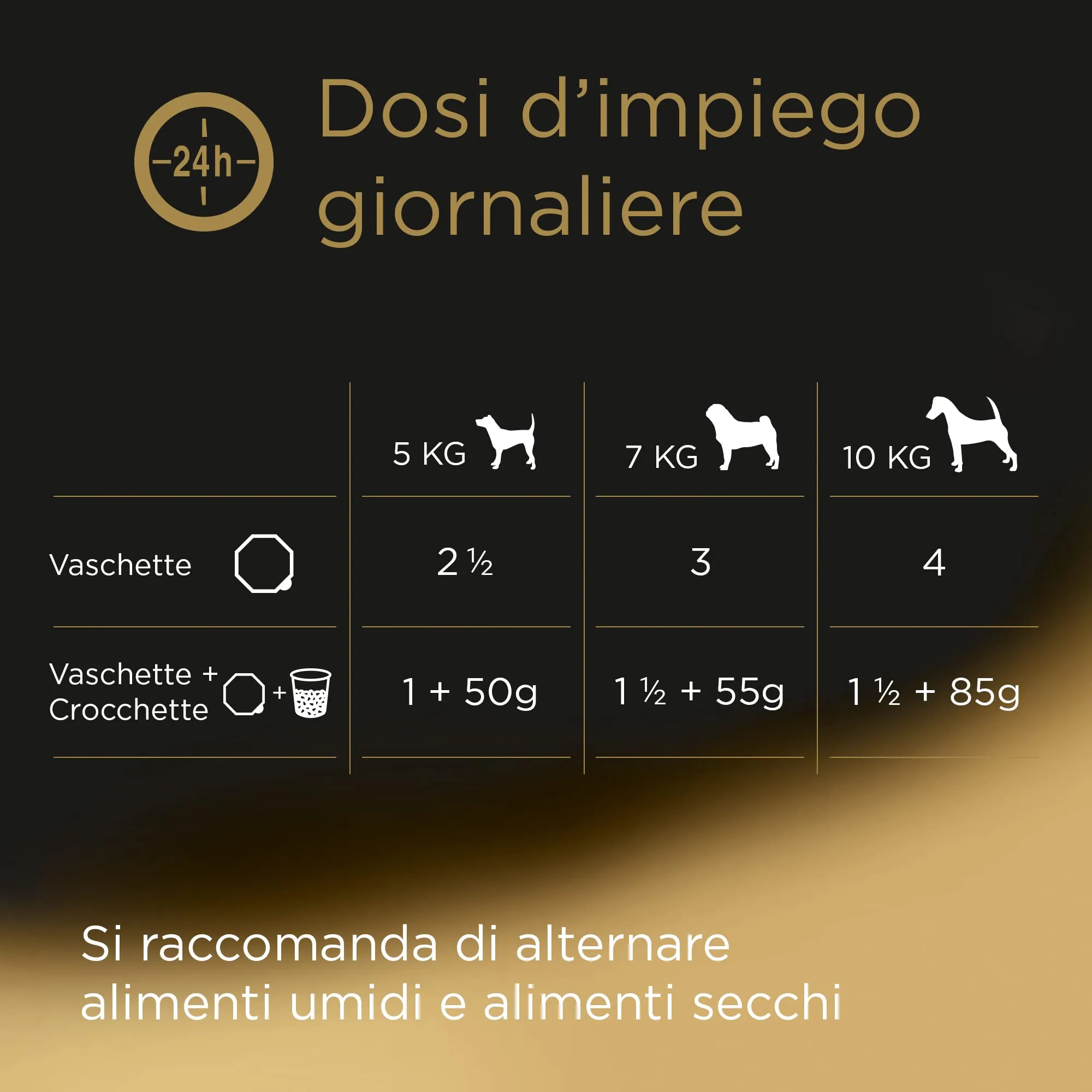 Cesar Junior Cibo Umido per Cani Cuccioli Tacchino e Vitello, 14 Vaschette da 150 g - immagine 4