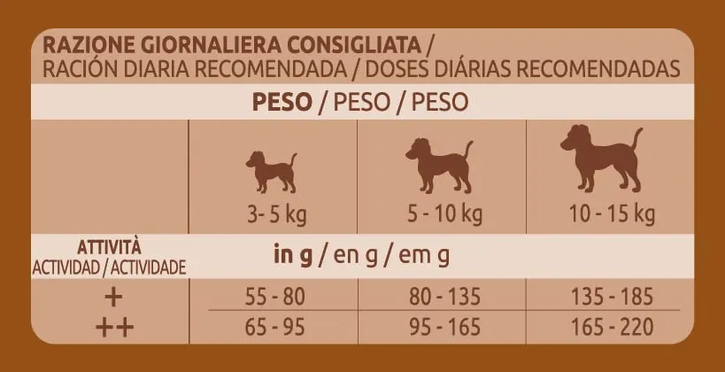 Ultima Taglia Piccola Jack Russell Pollo Crocchette per cani 8 x 800g (6,4kg) - immagine 6
