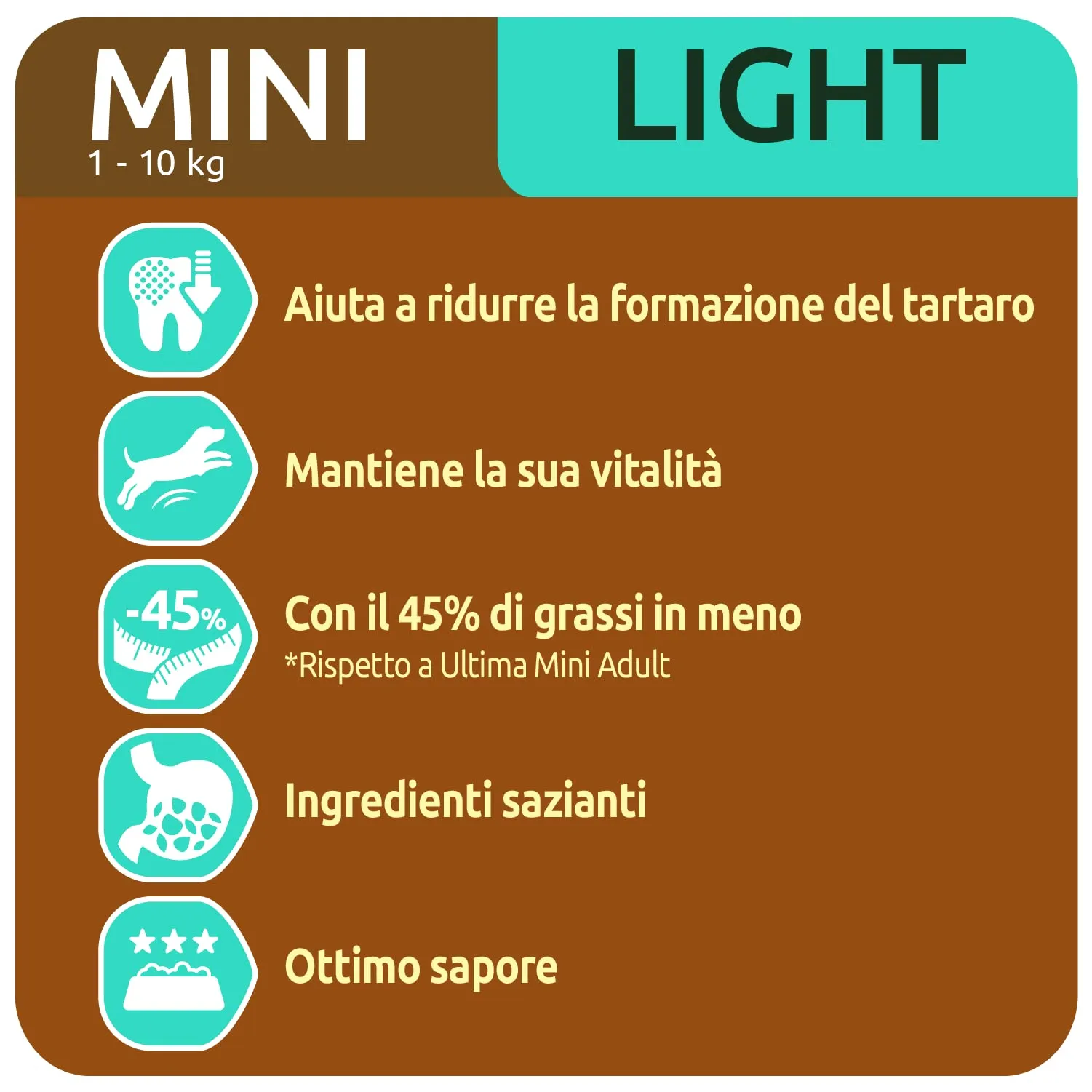 Ultima Taglia Piccola Light Pollo Crocchette per cani 8 x 800g - immagine 3