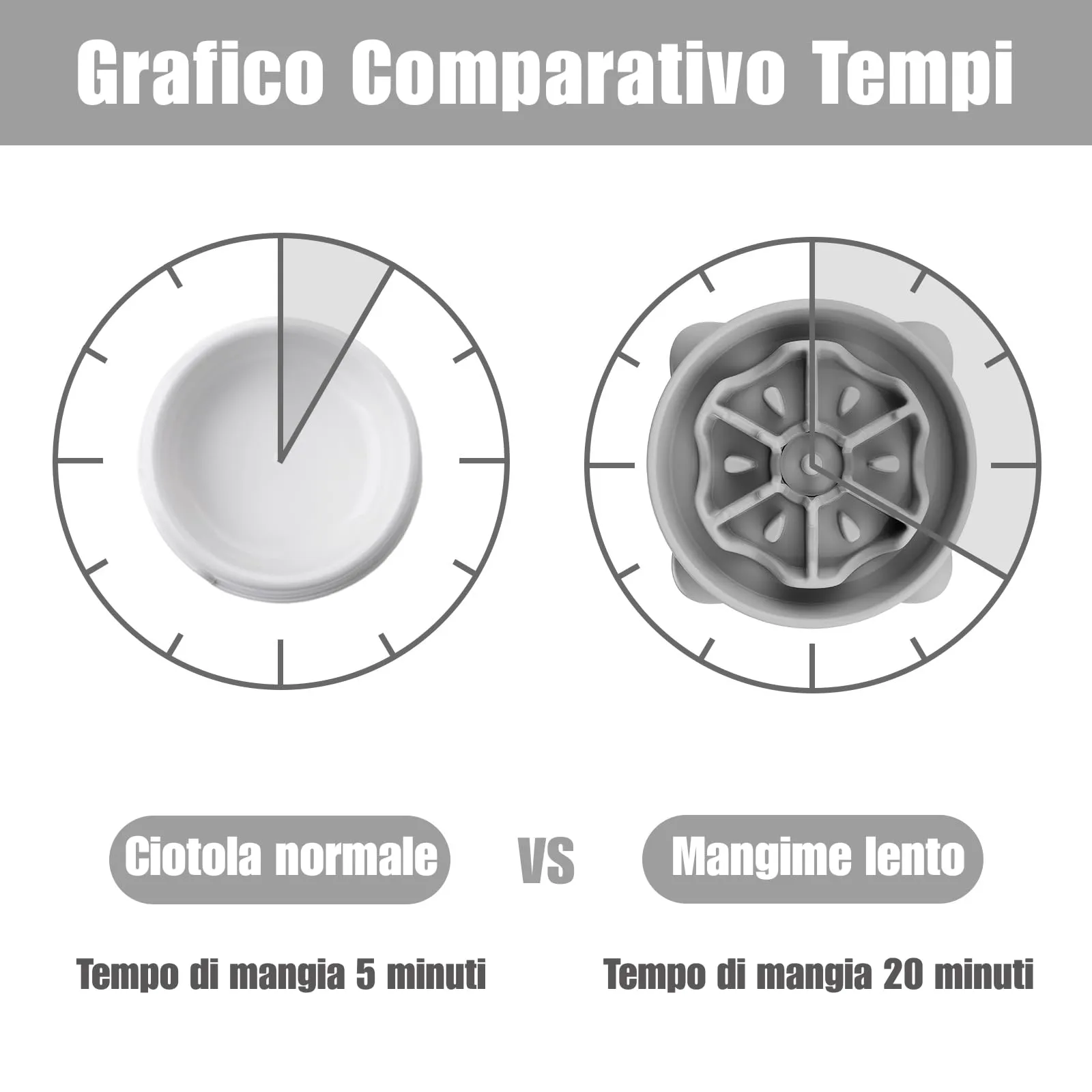 TOKAYIFE Ciotola Anti-Ingozzamento Slow Feeder per Cani e Gatti, 27.1cm, Grigio (L) - immagine 5