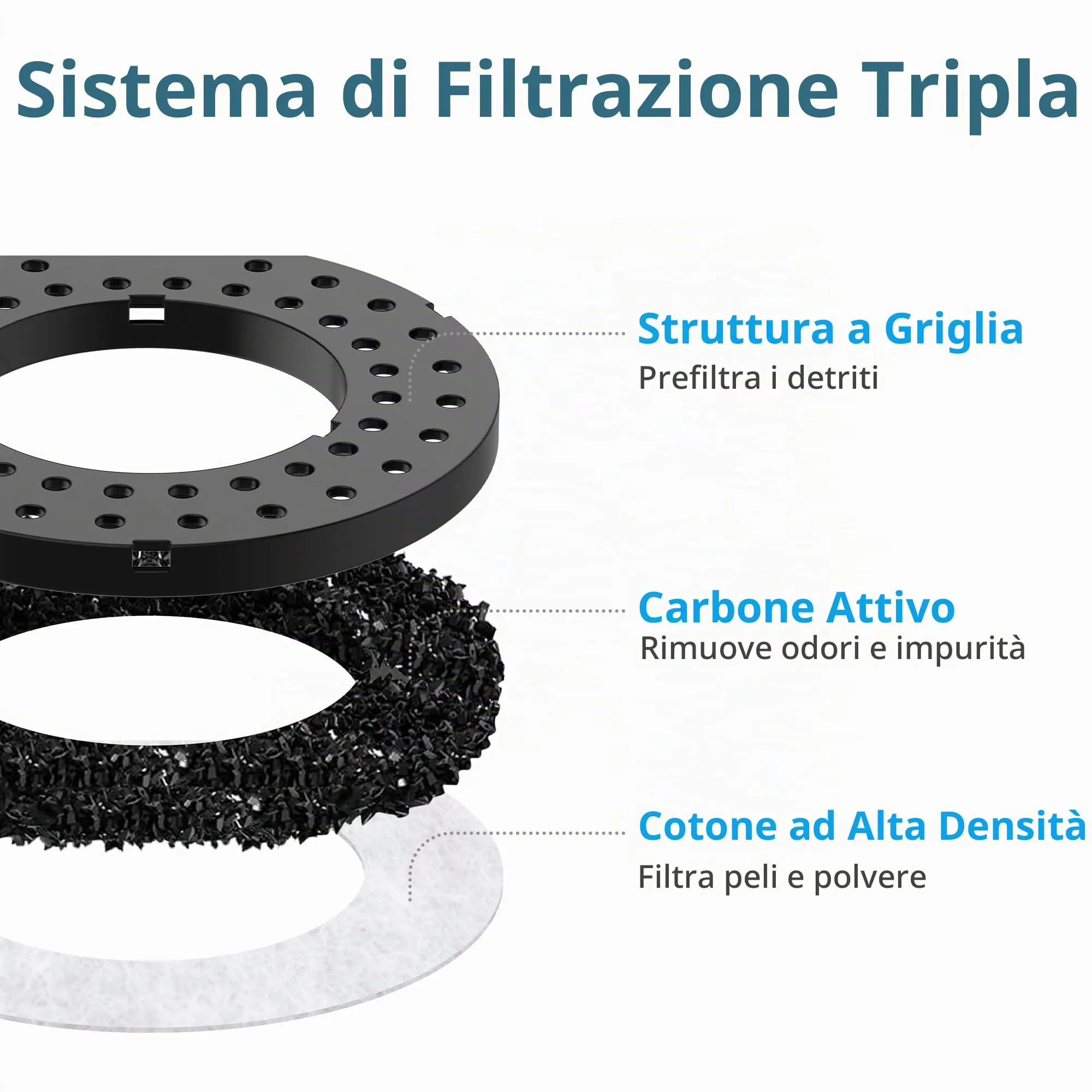 Petace Filtri per Ciotola Acqua Cane Antigoccia, 4 Pezzi - immagine 4