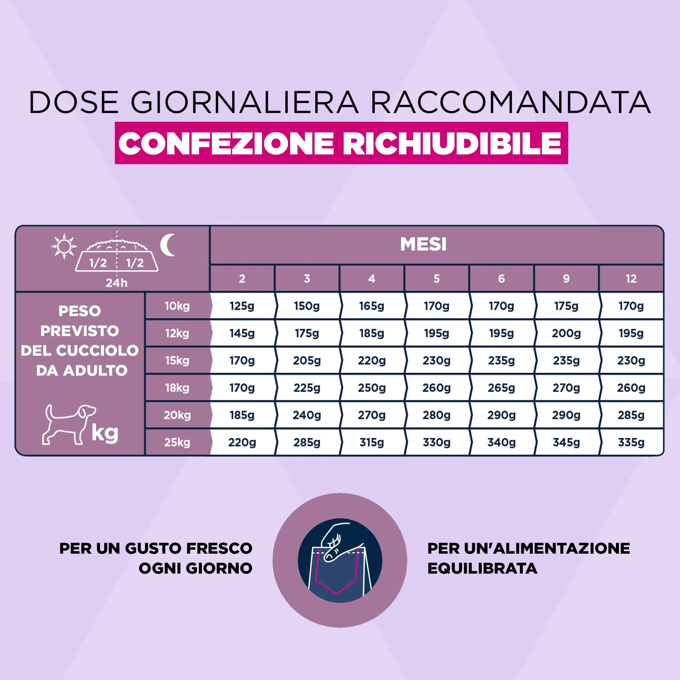 Eukanuba Crocchette per cuccioli taglia media con pollo fresco, 15 kg - immagine 6