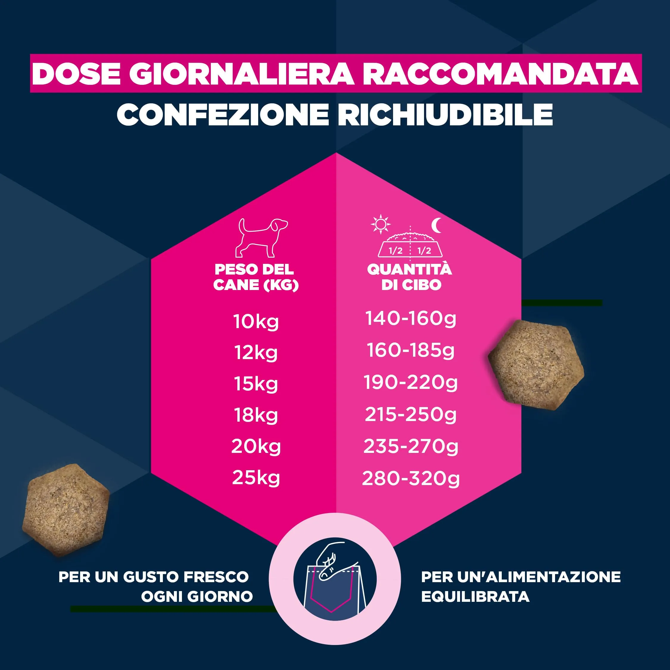 Eukanuba Crocchette per cani adulti taglia media al pollo fresco, 3 kg - immagine 6