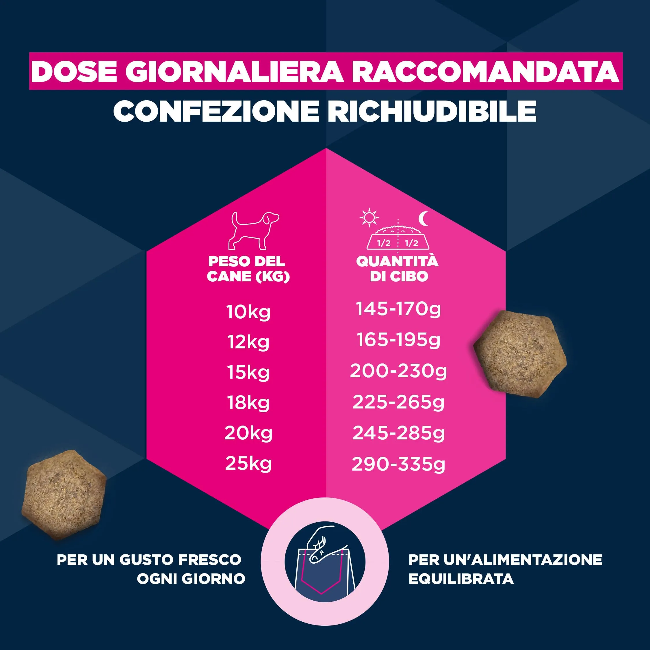 Eukanuba Crocchette per cani maturi taglia media con pollo fresco, 15 kg - immagine 6