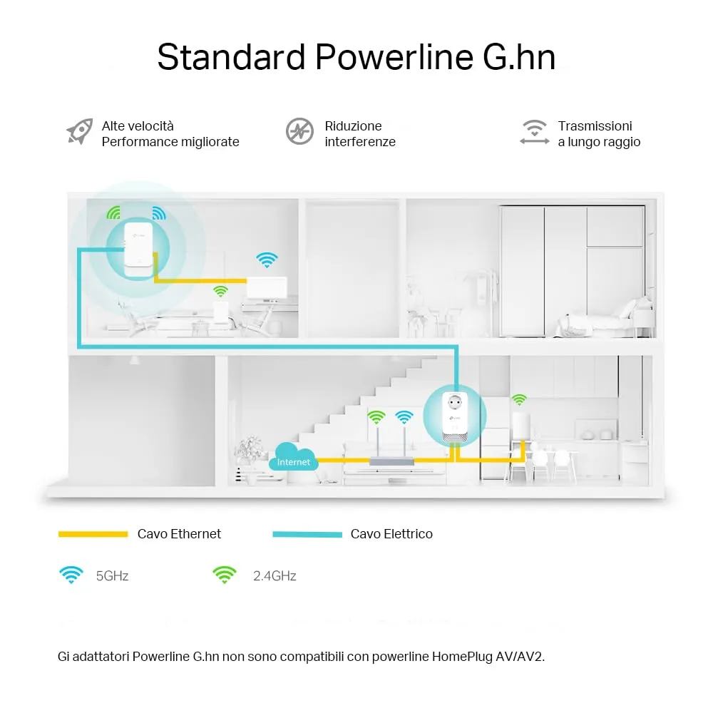 TP-Link PGW2440 KIT Powerline Passante G.hn2400 AX1800 WiFi 6 MIMO 3 Porte Gigabit Ethernet EasyMesh - immagine 3