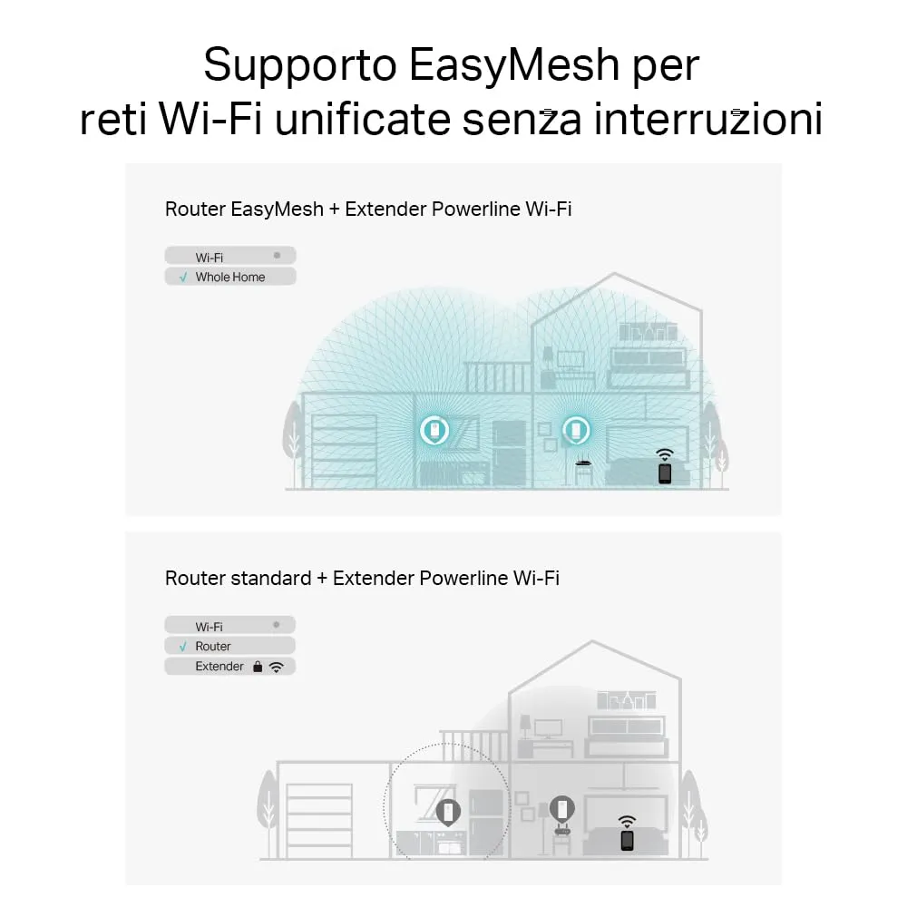 TP-Link PGW2440 KIT Powerline Passante G.hn2400 AX1800 WiFi 6 MIMO 3 Porte Gigabit Ethernet EasyMesh - immagine 5