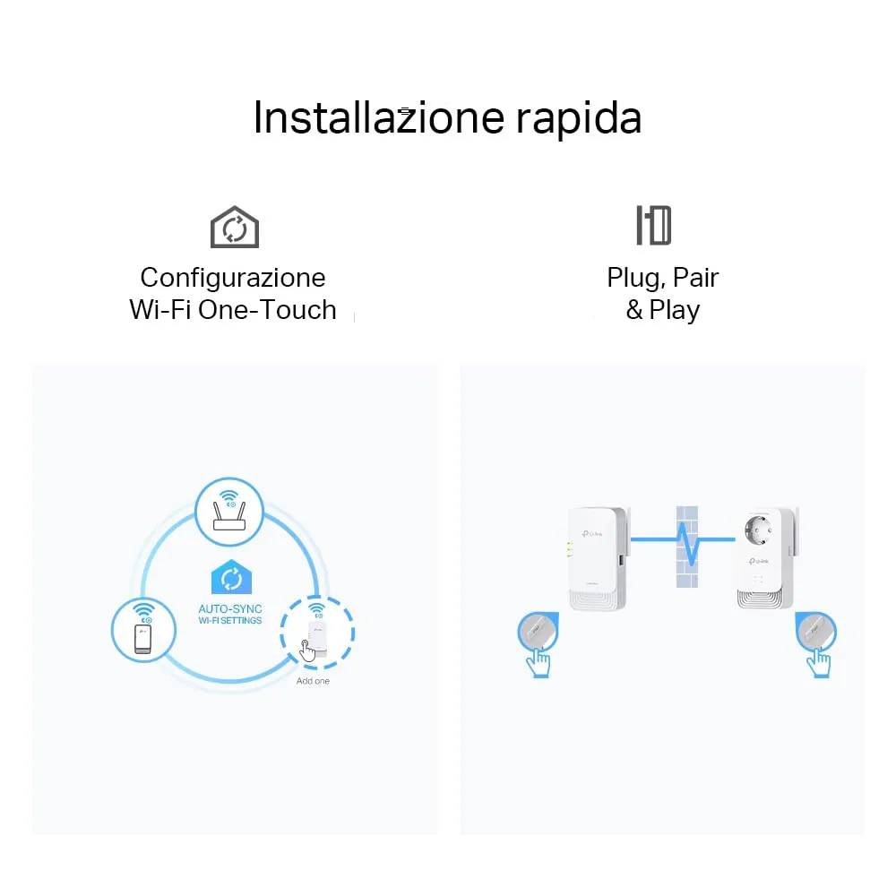 TP-Link PGW2440 KIT Powerline Passante G.hn2400 AX1800 WiFi 6 MIMO 3 Porte Gigabit Ethernet EasyMesh - immagine 6