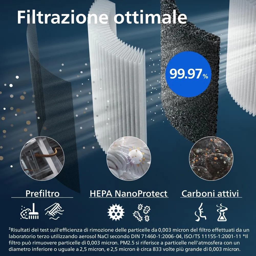 Philips Filtro HEPA Ricambio Purificatore Umidificatore 2-in-1 Serie 3000 AC3737 - immagine 4