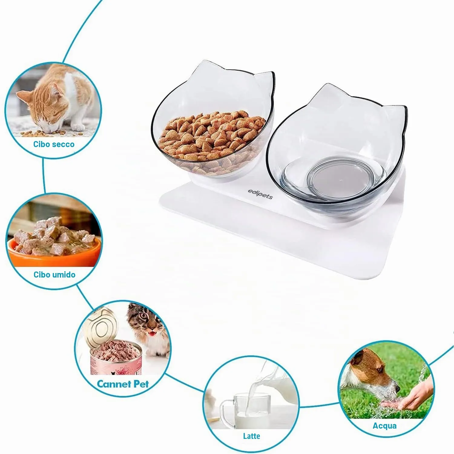 Edipets Ciotole per Gatti Rialzate per Acqua e Cibo, Trasparente - immagine 2