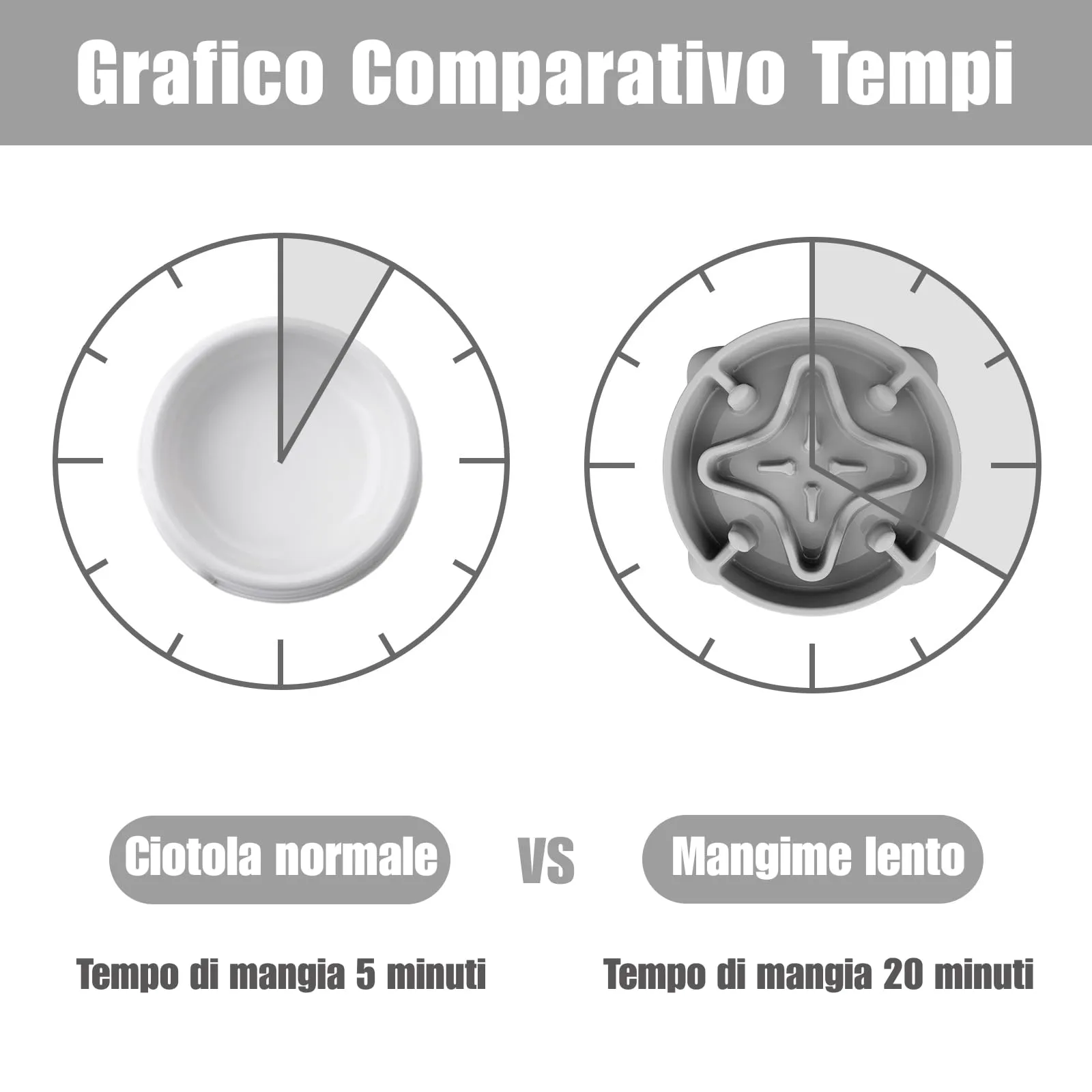 TOKAYIFE Ciotola anti ingozzamento per cani e gatti, 21.8cm, Antiscivolo, Grigio, M - immagine 5
