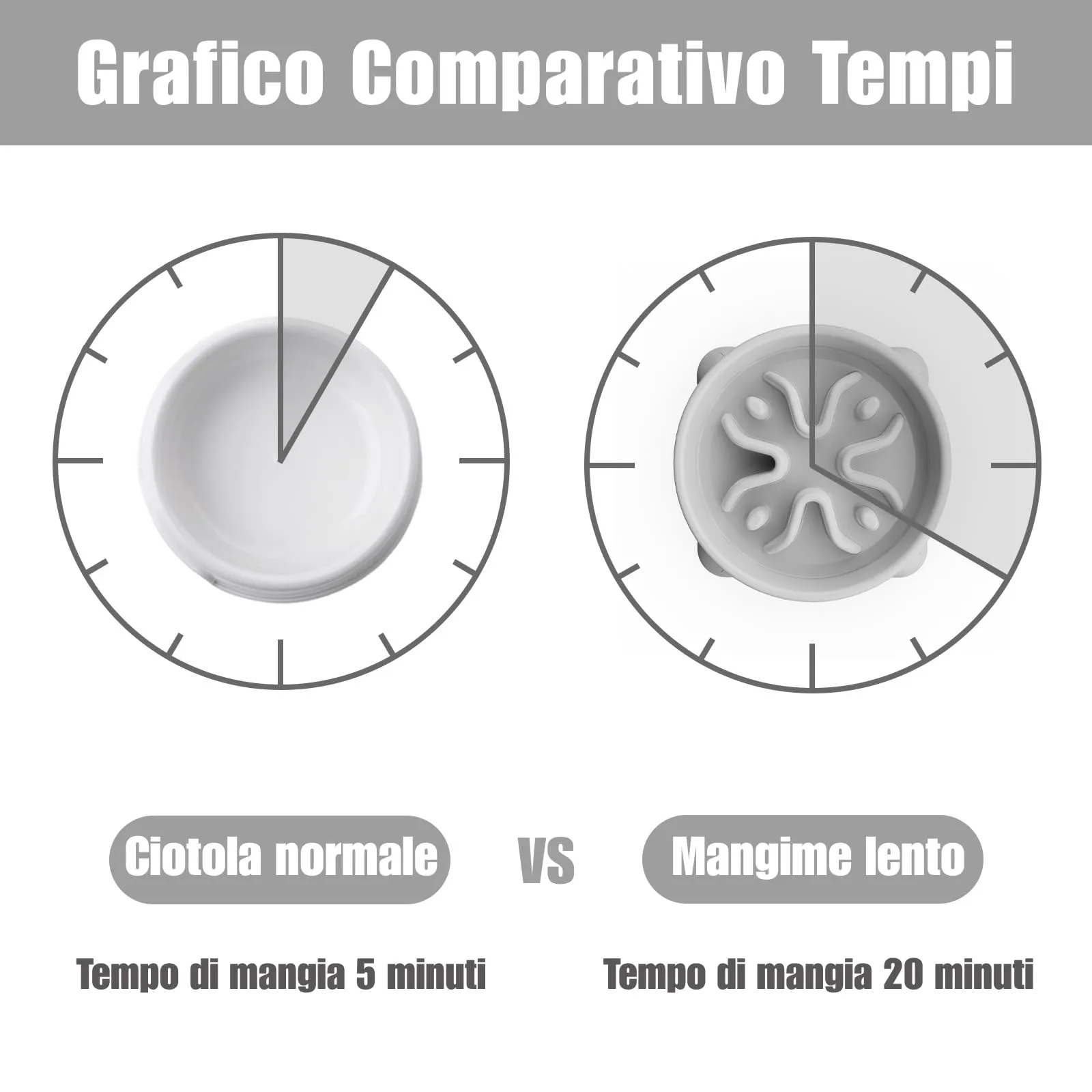 TOKAYIFE Ciotola anti ingozzamento per cani e gatti, 16.3cm, Grigio, S - immagine 5