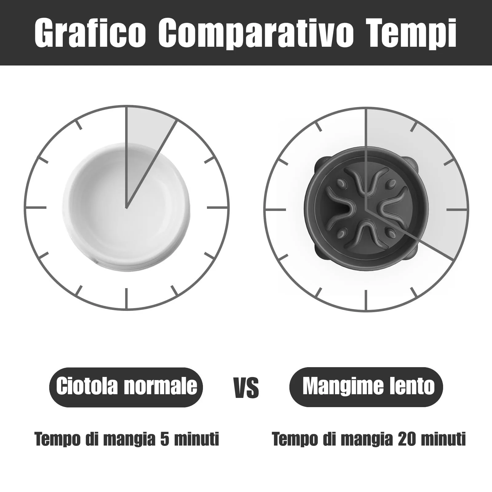 TOKAYIFE Ciotola Anti Ingozzamento per Cani, Antiscivolo, Alimentazione Lenta, Nero, S - immagine 5