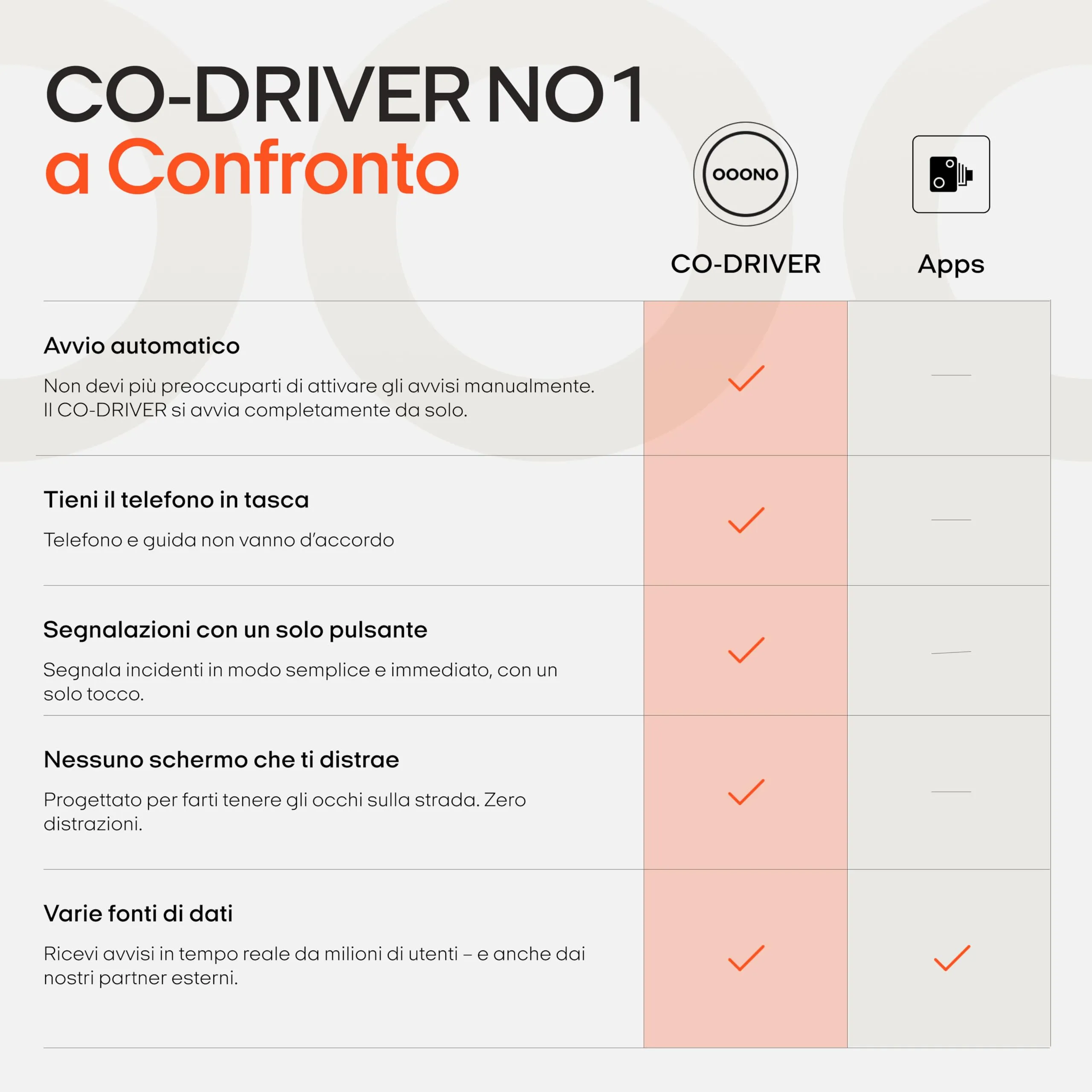 OOONO Co-Driver Rilevatore Autovelox, Nero - immagine 6