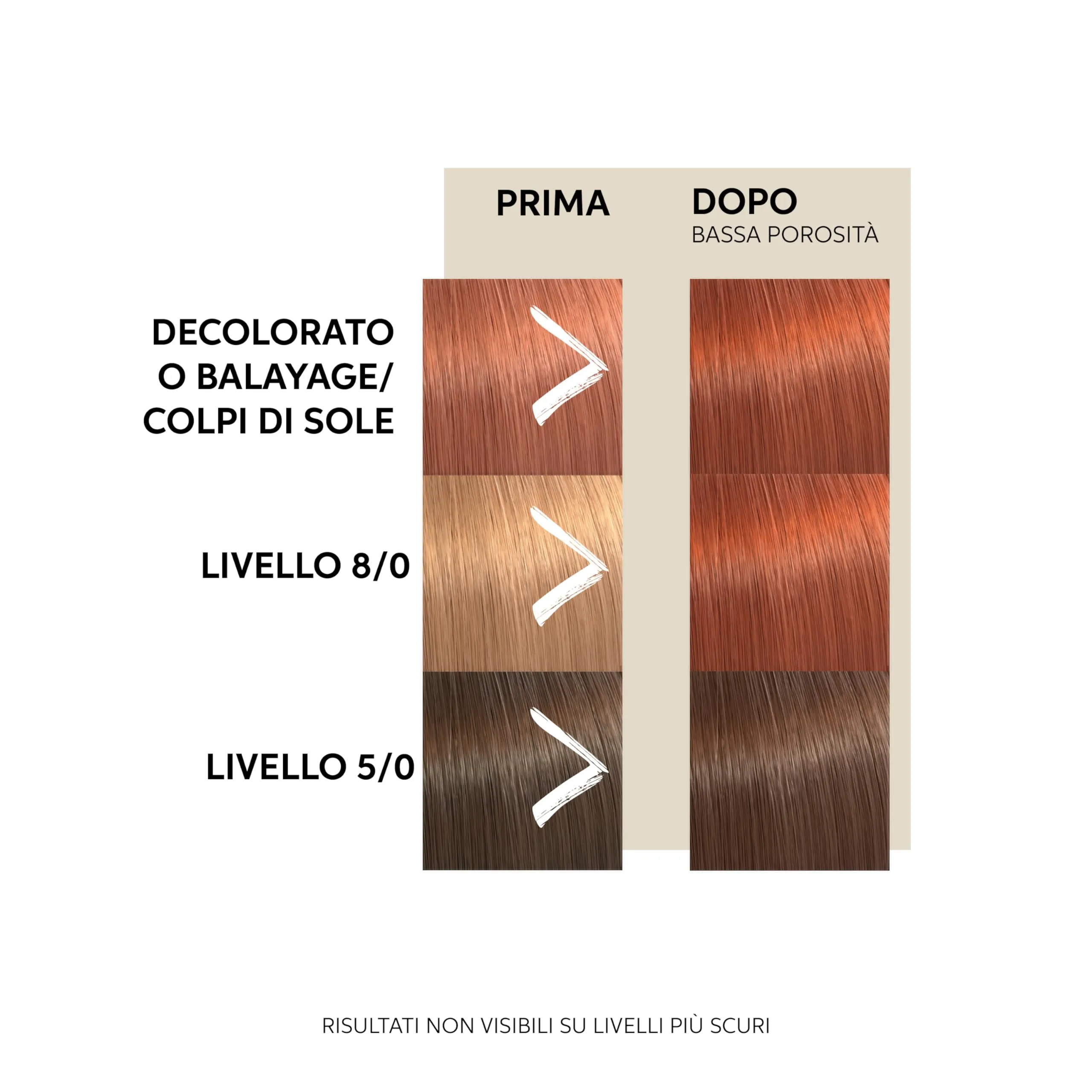 Wella Professionals Color Fresh Mask Copper Glow, 500ml - immagine 4