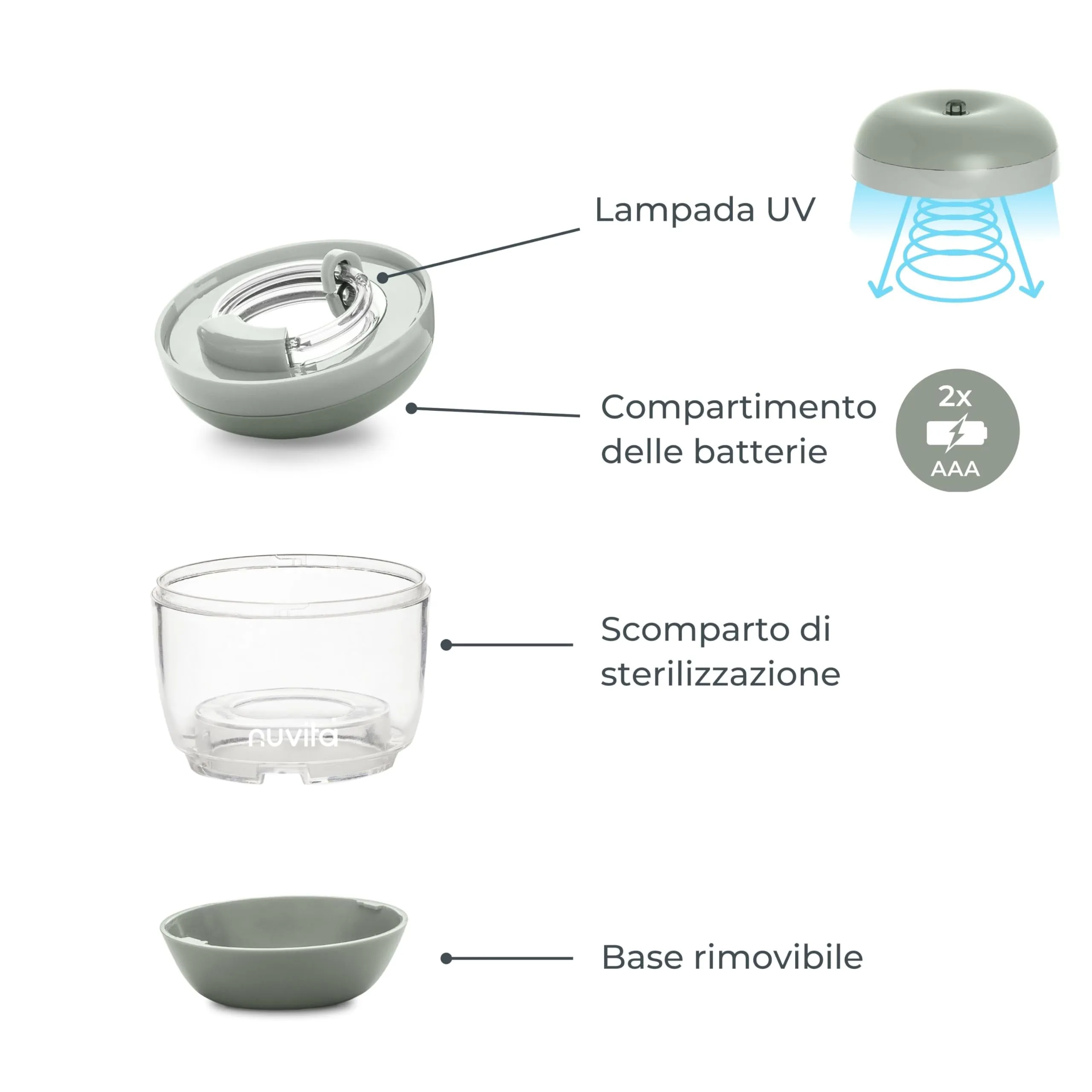 Nuvita 1556 MellyPlus Sterilizzatore UV Portatile per Biberon, Ciucci e Proteggi Capezzoli, Verde Salvia - immagine 5