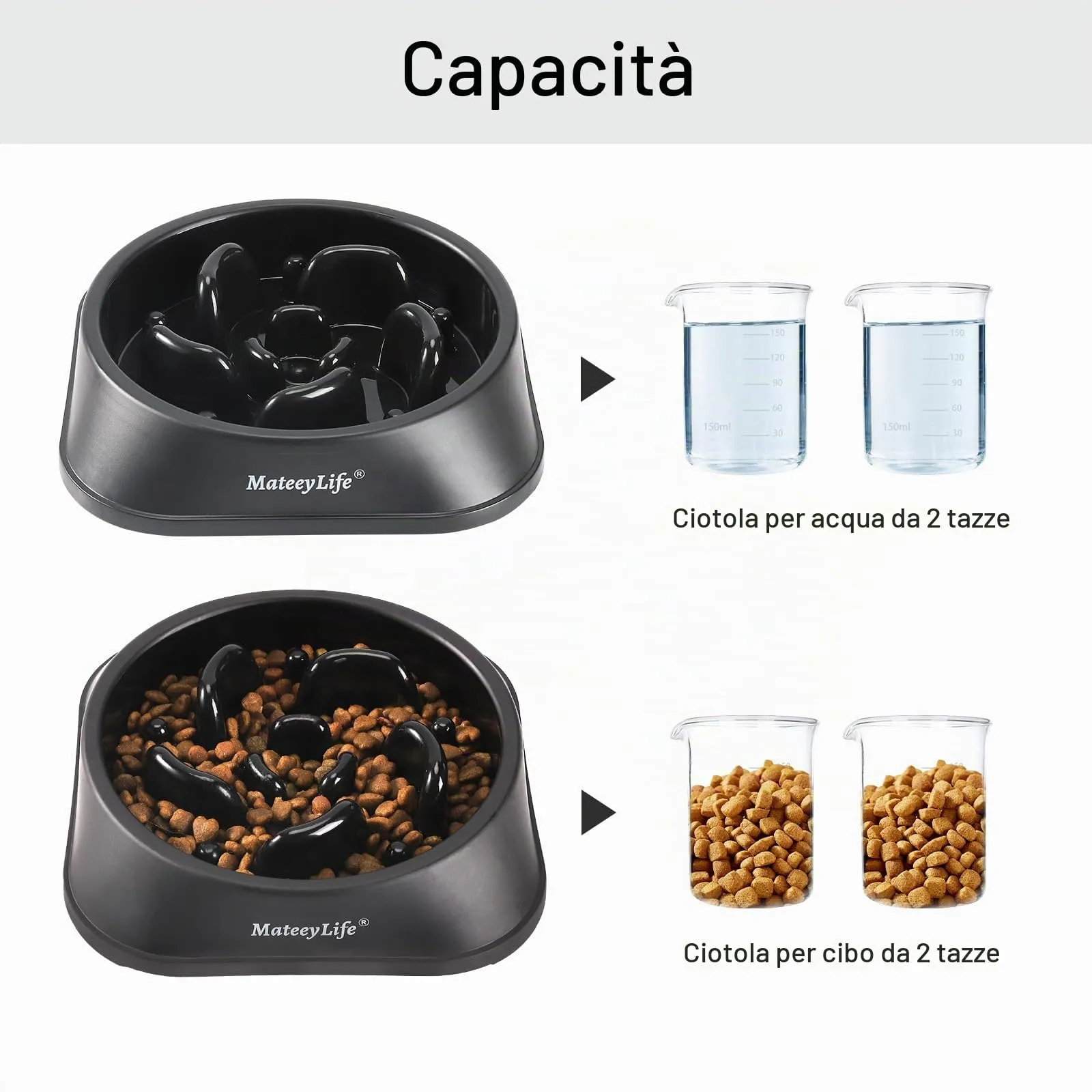 MateeyLife Ciotola Anti Ingozzamento per Cani di Taglia Media e Grande, Nero 20 cm - immagine 5