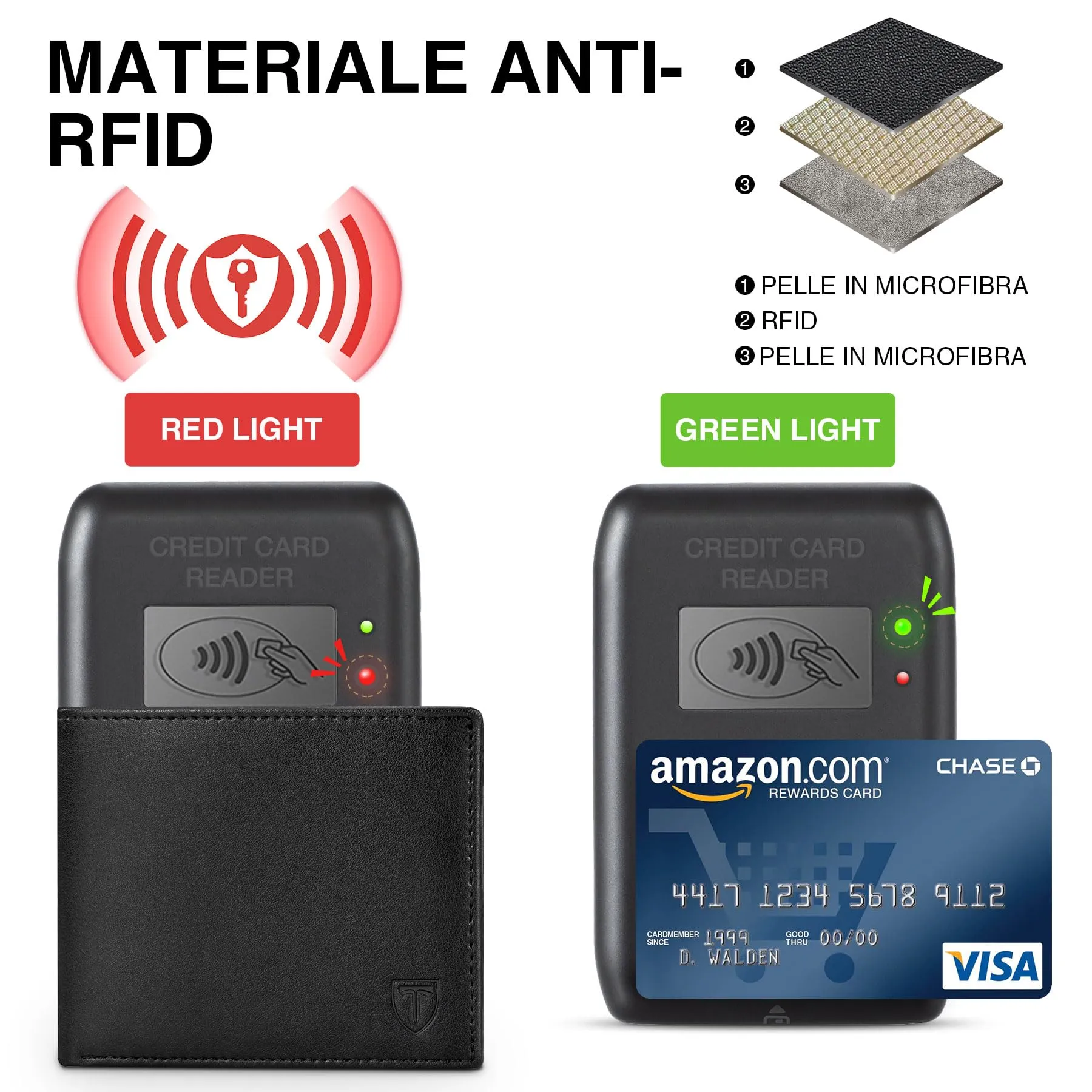 TEEHON Portafoglio Uomo Slim in Pelle in Microfibra RFID Blocking, 13 Porta Carte, ID Window, Scomparti per Banconote - Nero - immagine 3