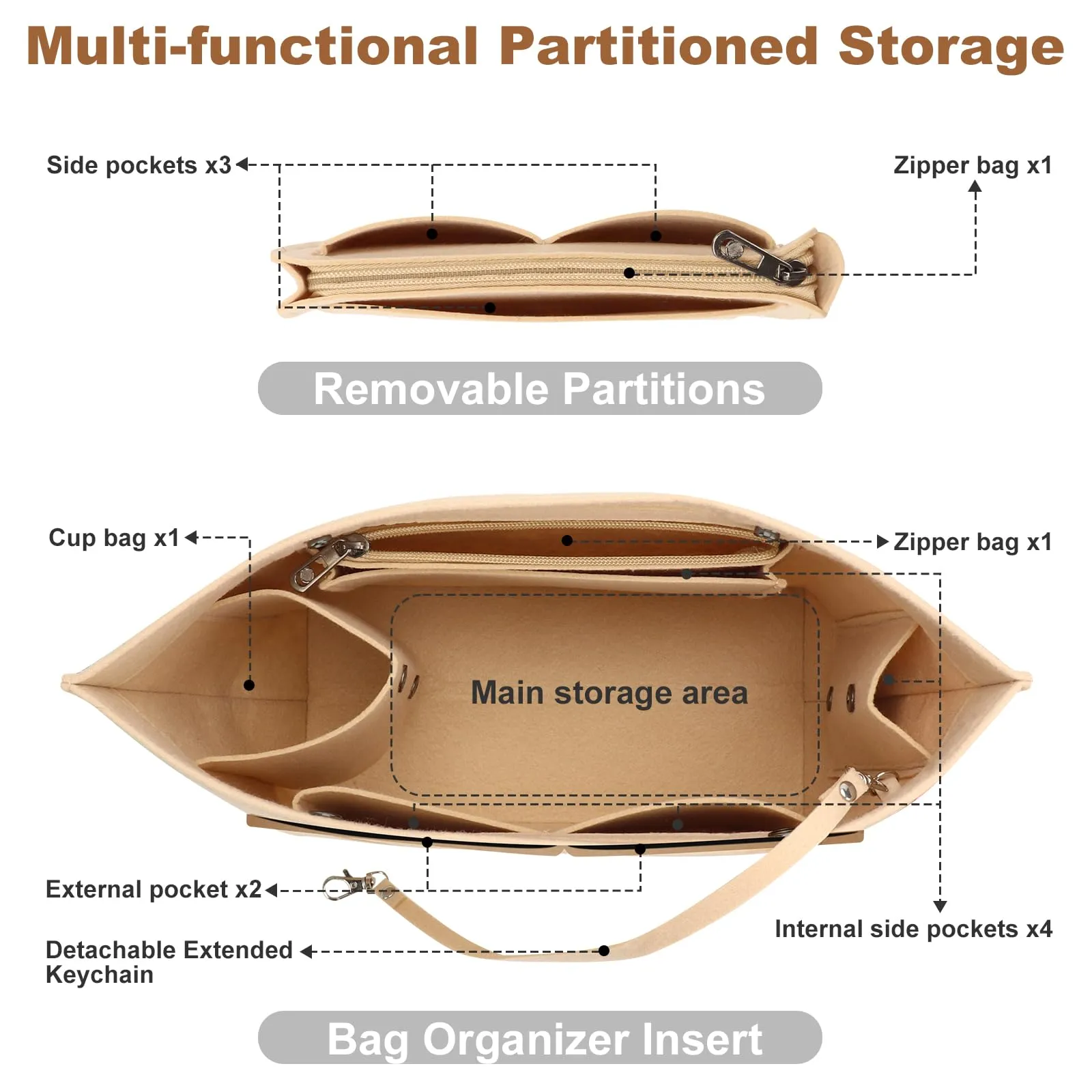 ZOLGINAH Organizer in Feltro per Borsa Longchamp Le Pliage con Scomparto Estraibile e Portachiavi, Beige, M - immagine 5