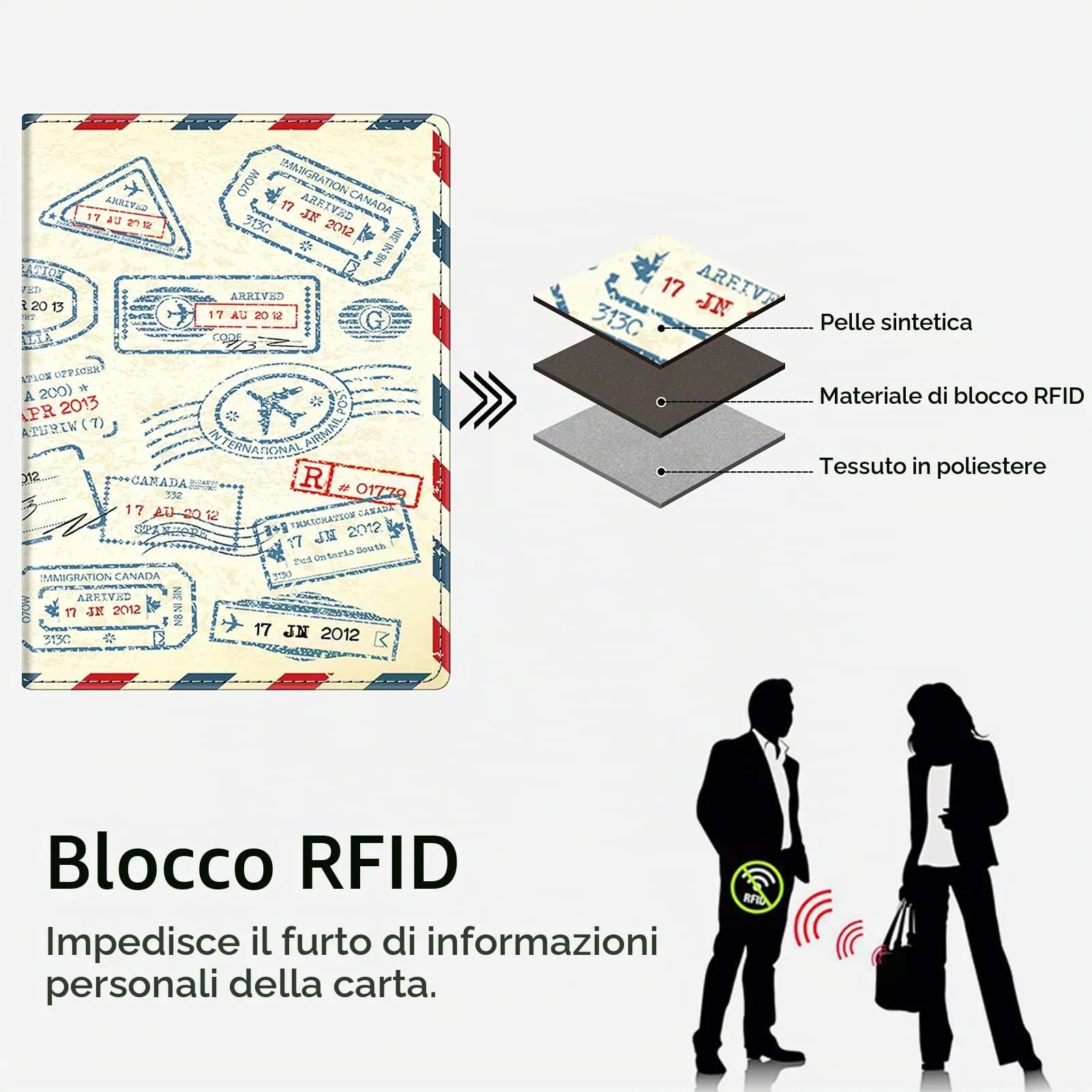 FINTIE Porta Passaporto da Viaggio Portafoglio con Protezione RFID - immagine 5