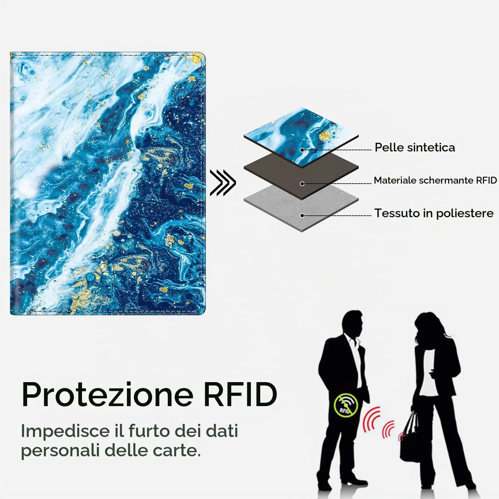 FINTIE Porta Passaporto con Protezione RFID - immagine 5