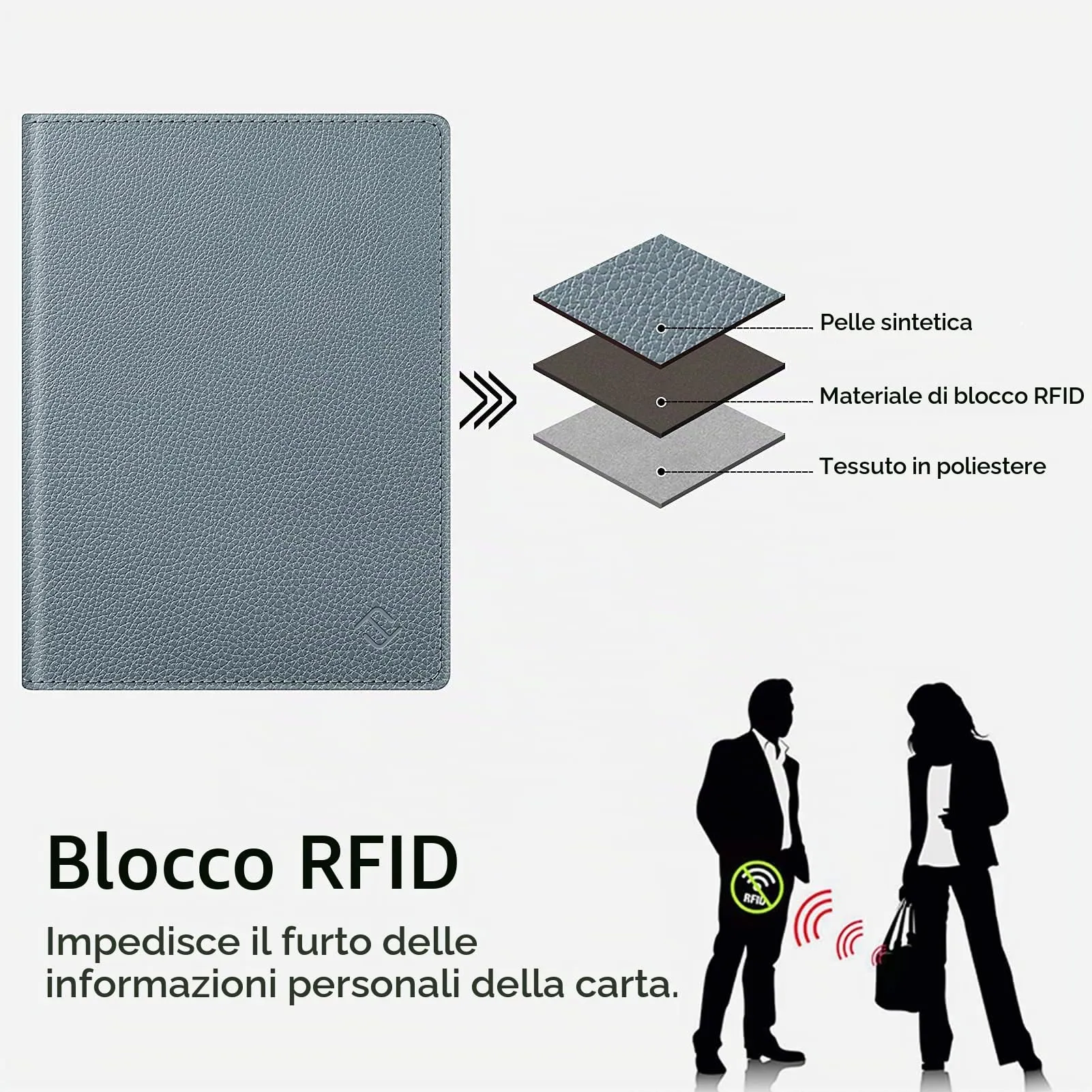 FINTIE Porta Passaporto da Viaggio con Protezione RFID - immagine 5